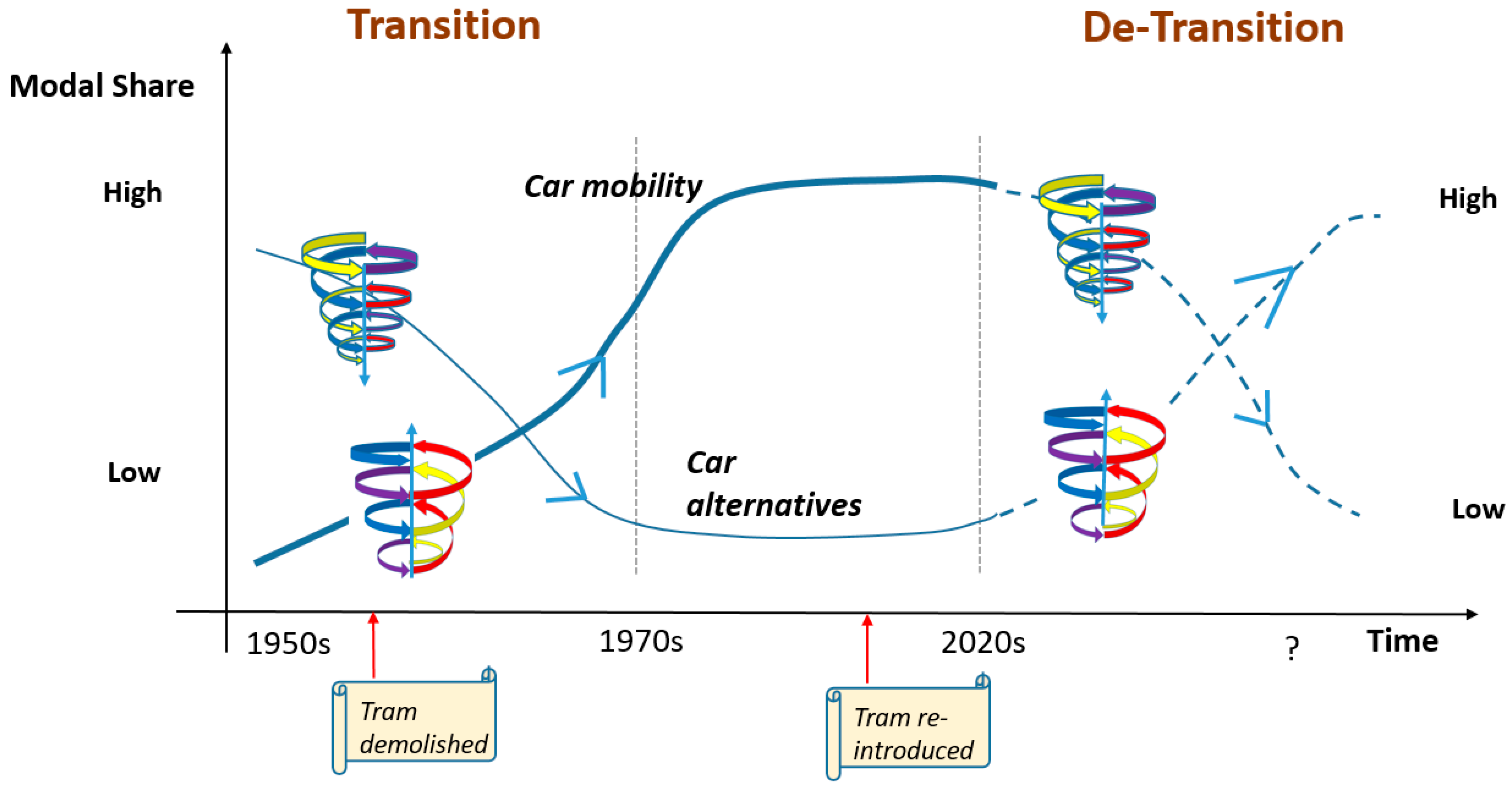Futuretransp 03 00046 g001