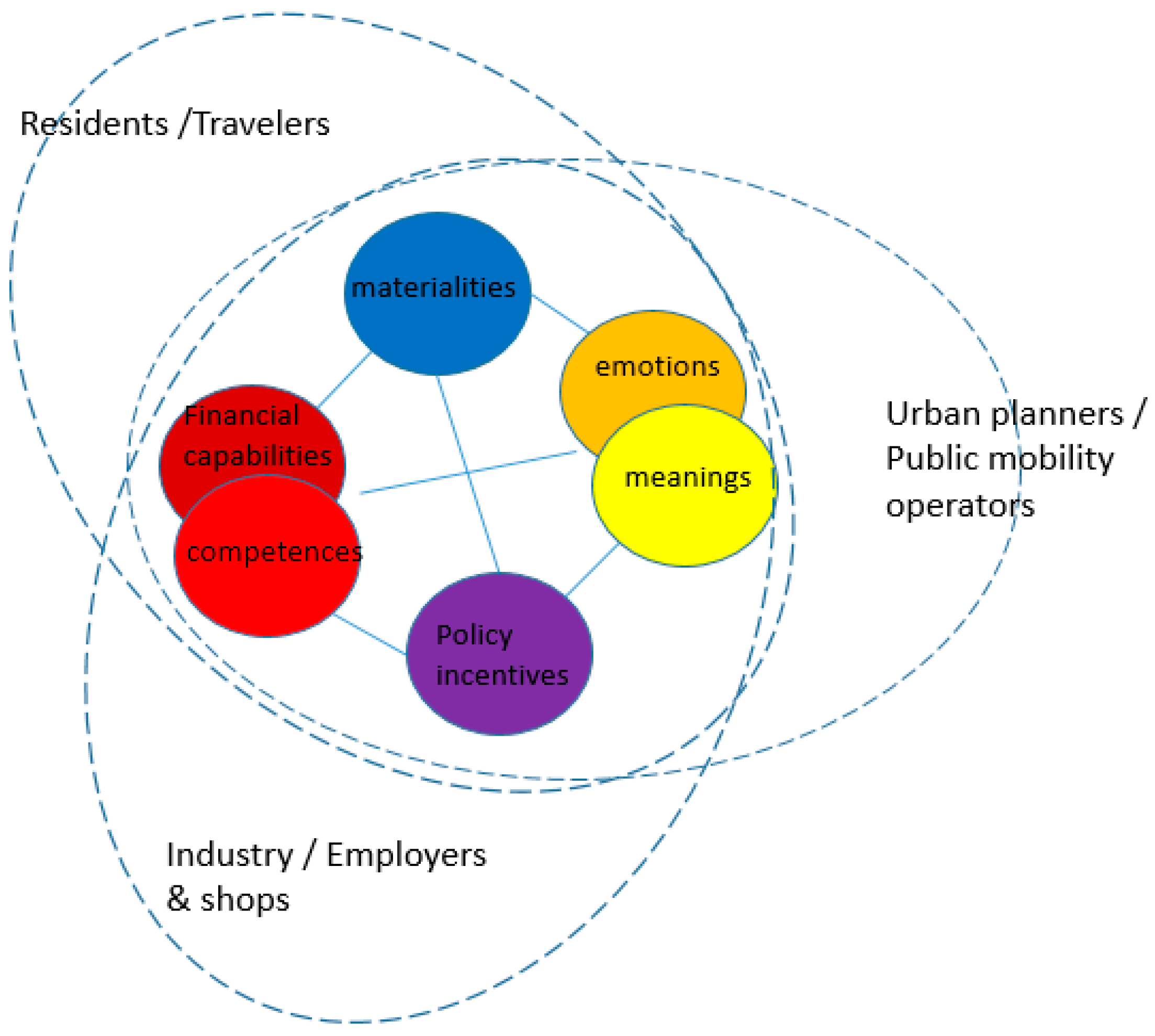 Futuretransp 03 00046 g002