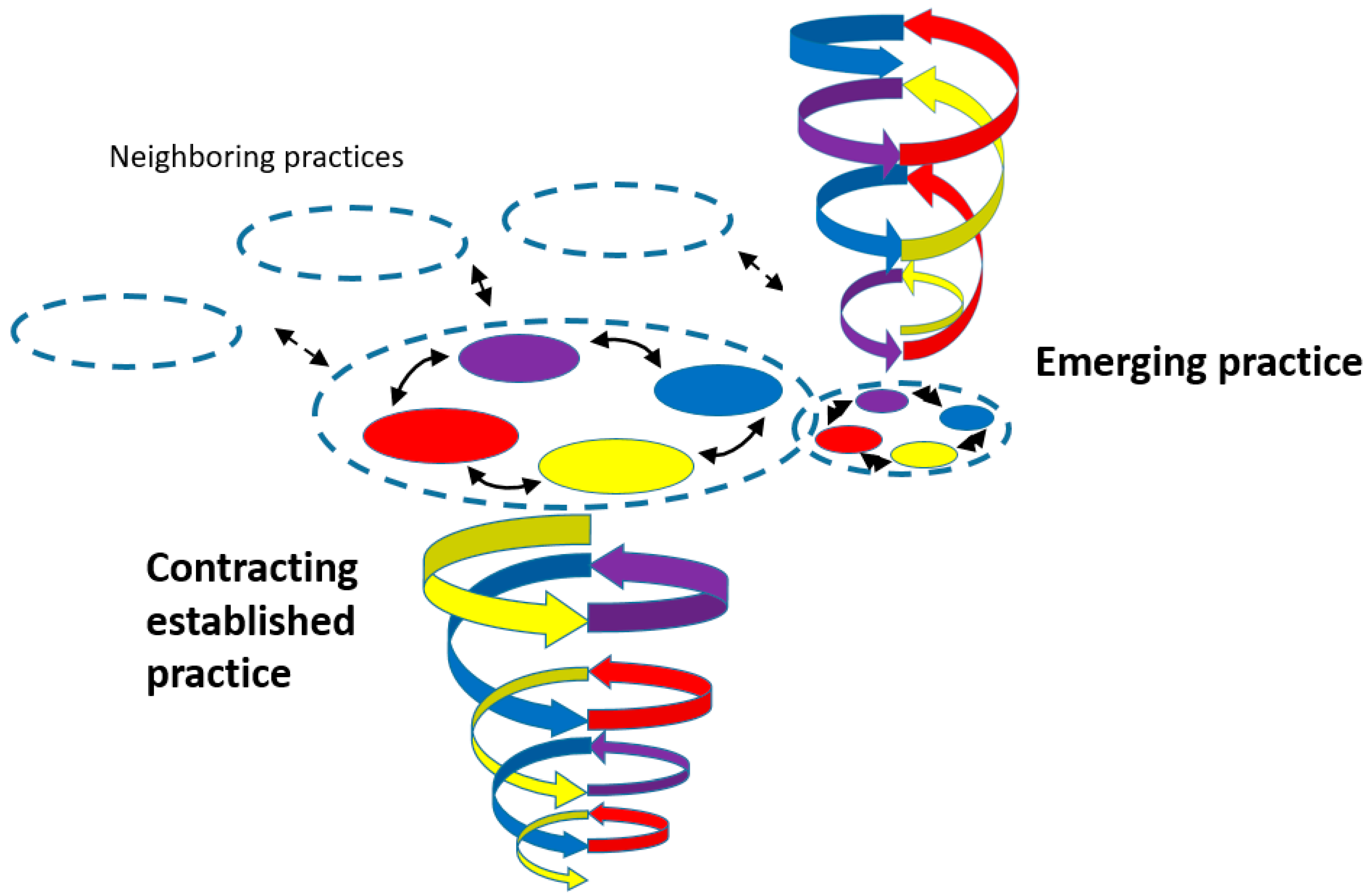 Futuretransp 03 00046 g003