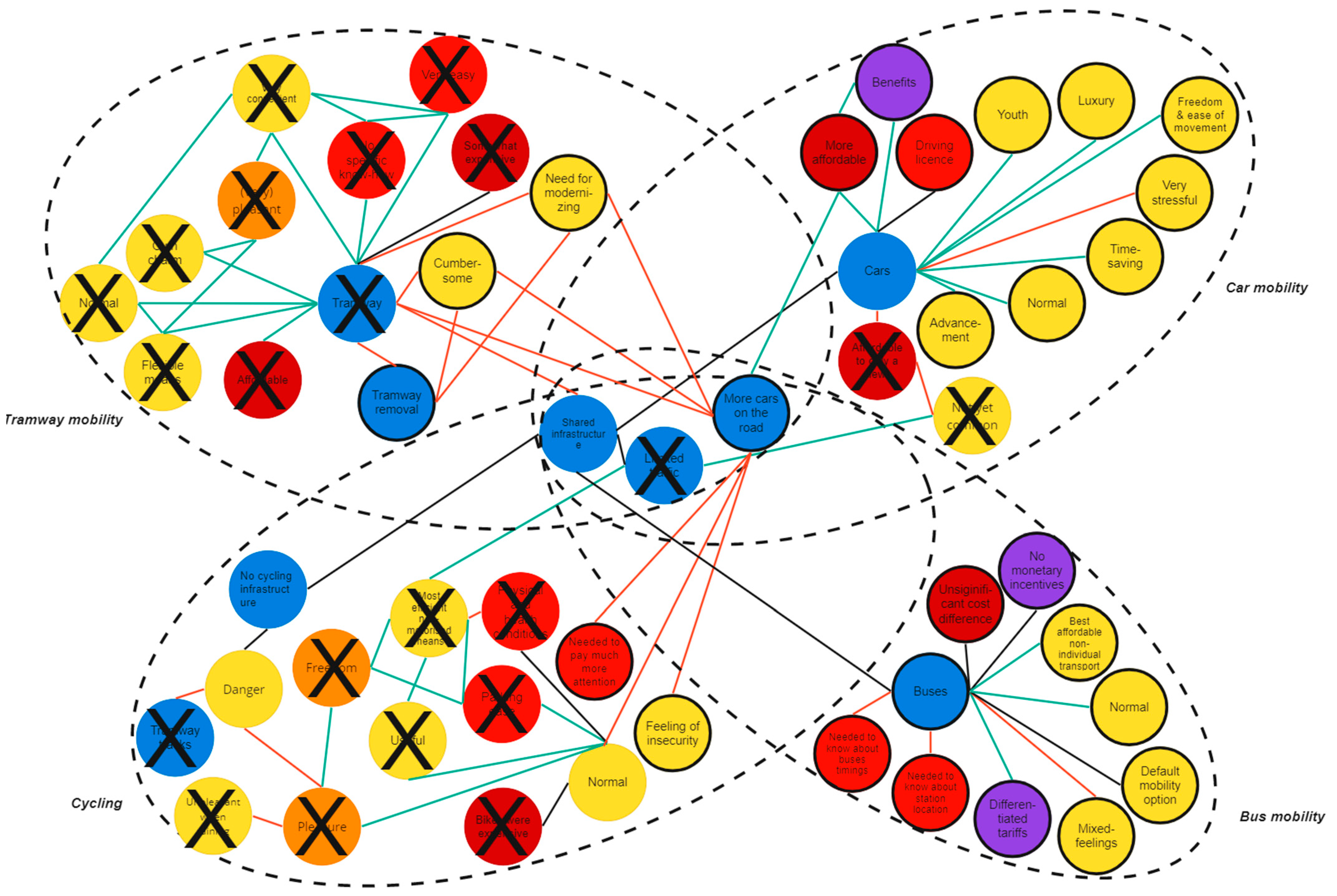 Futuretransp 03 00046 g006