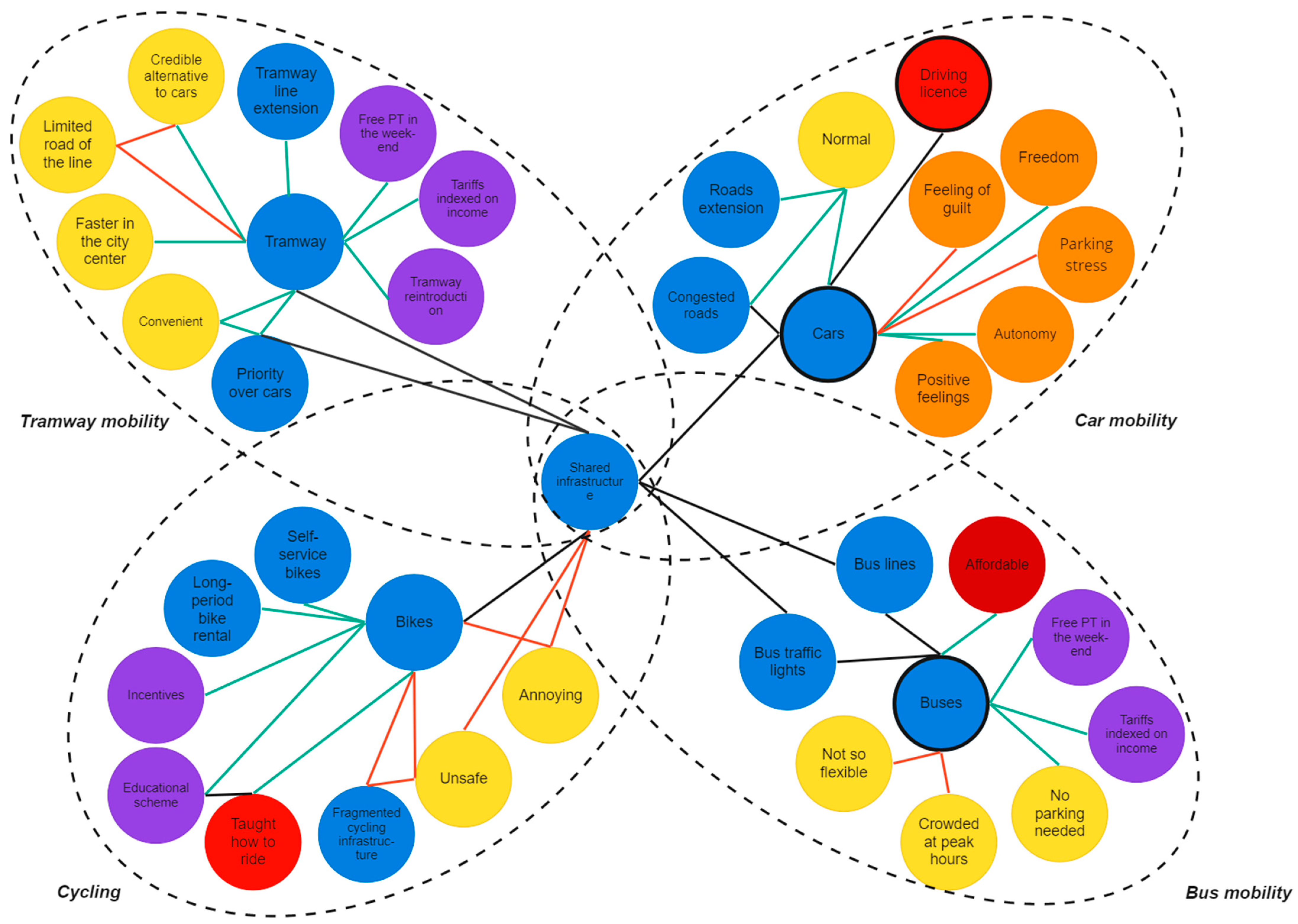 Futuretransp 03 00046 g008