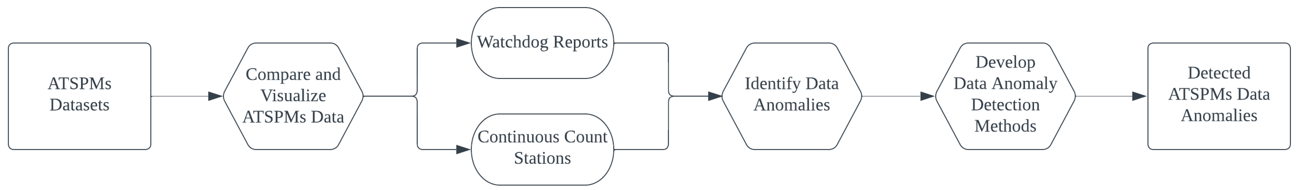 Futuretransp 03 00064 g001