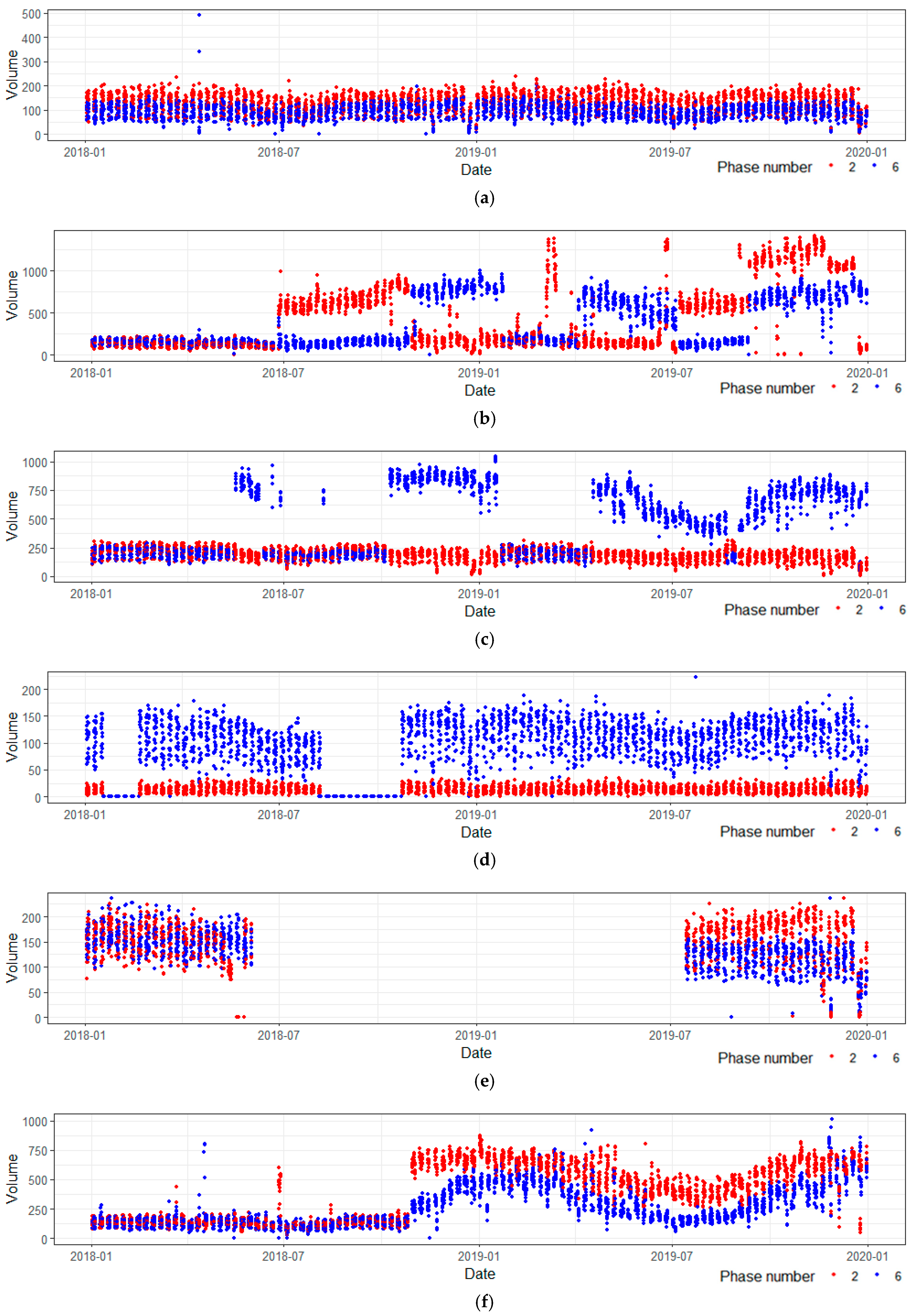 Futuretransp 03 00064 g005