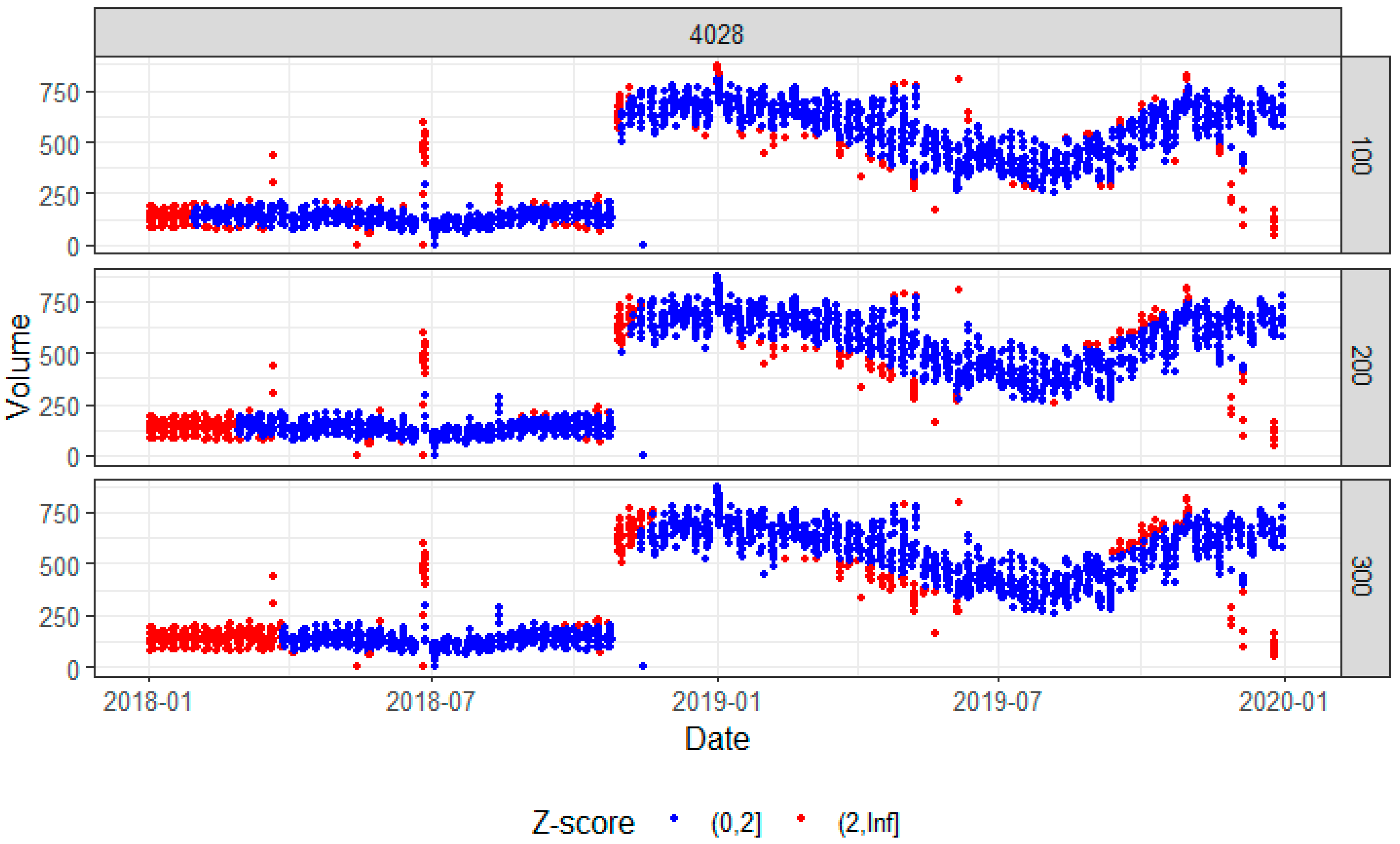 Futuretransp 03 00064 g007