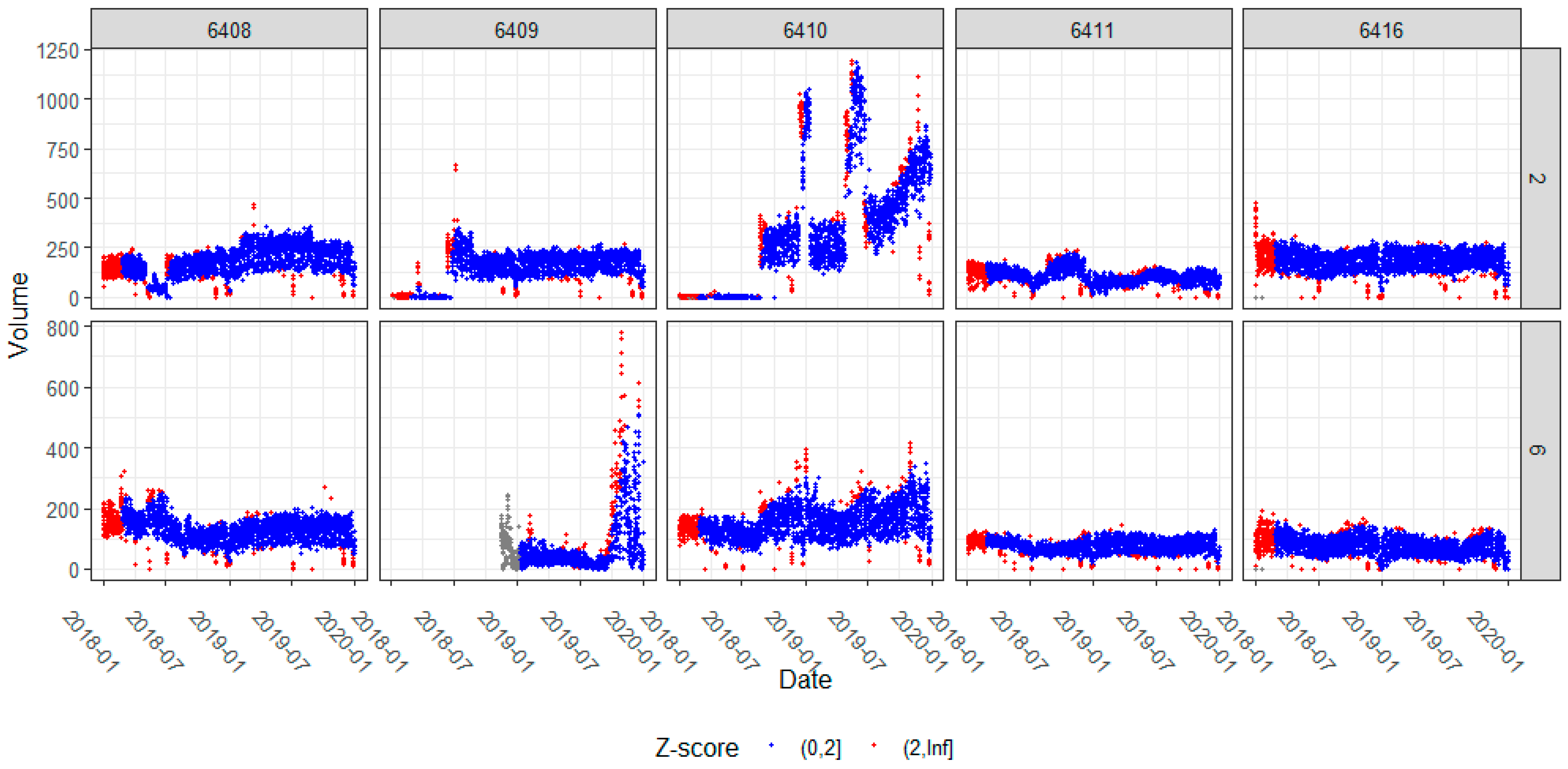 Futuretransp 03 00064 g008