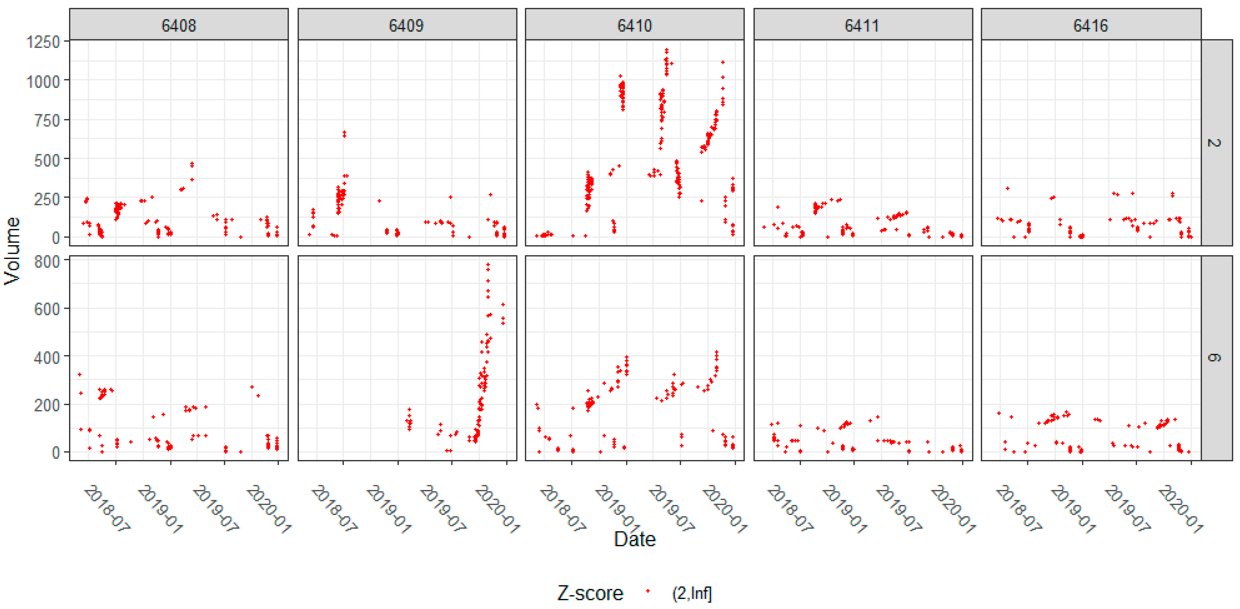 Futuretransp 03 00064 g009