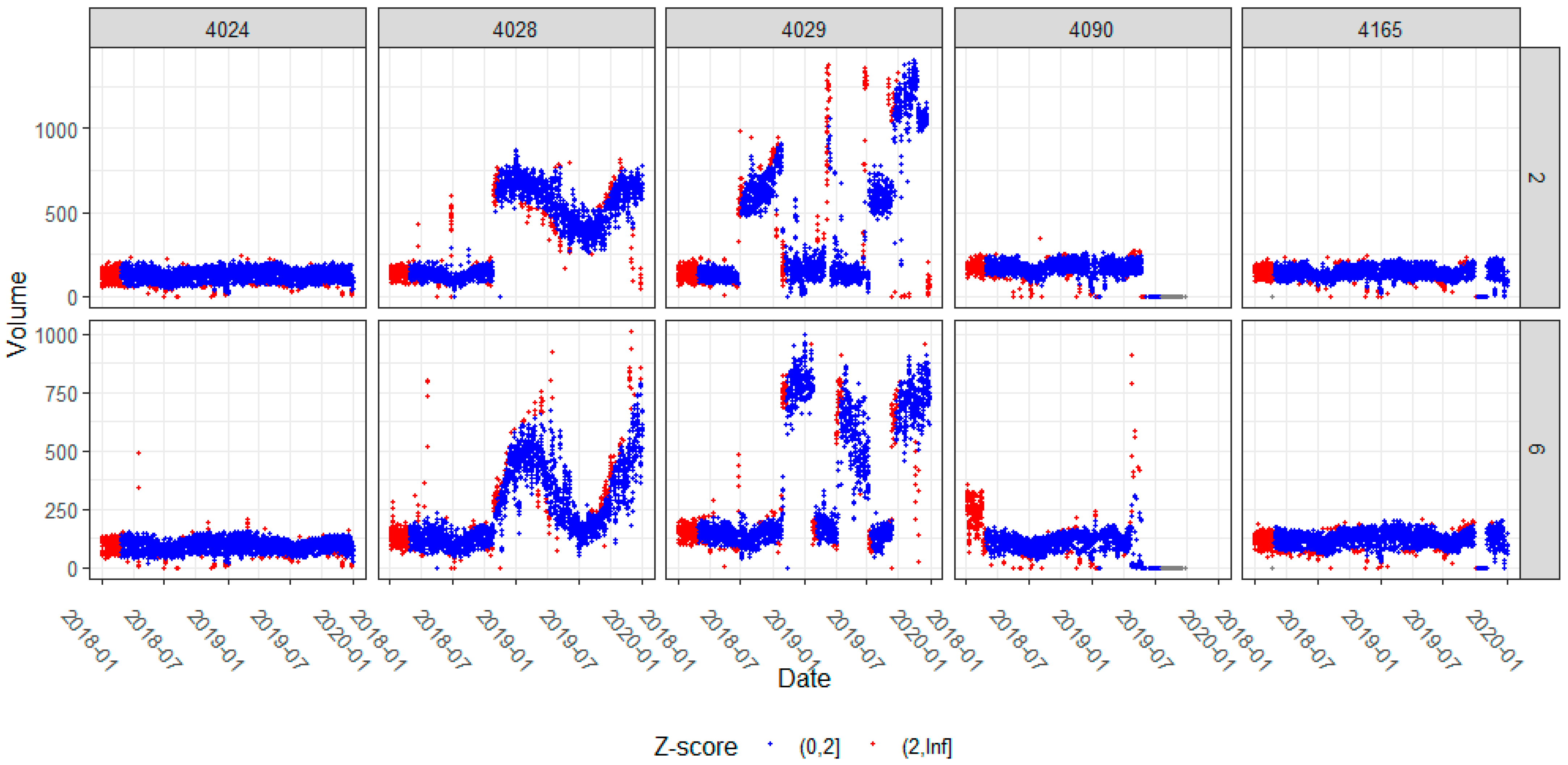 Futuretransp 03 00064 g0a1