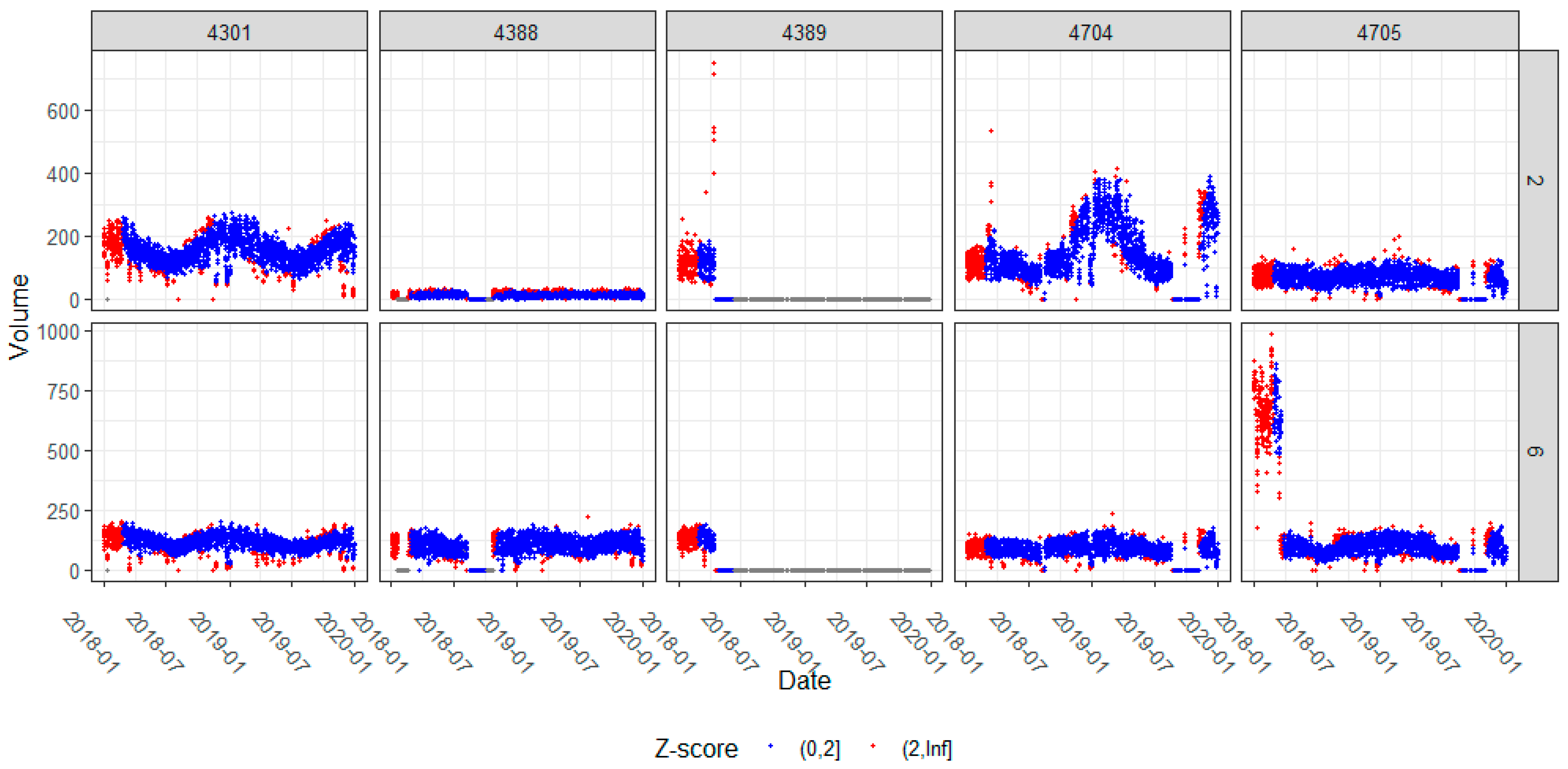 Futuretransp 03 00064 g0a2
