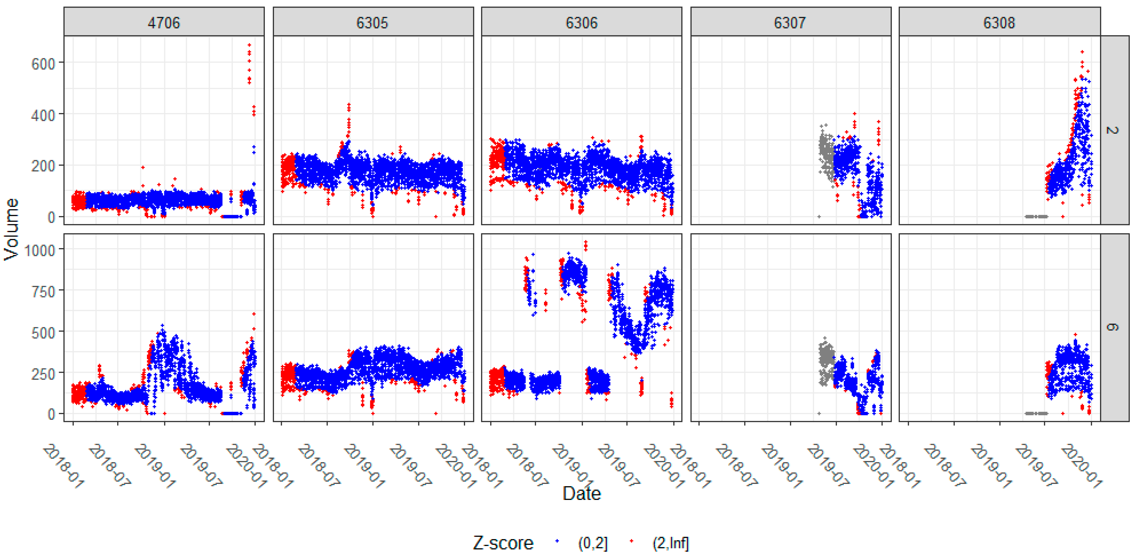 Futuretransp 03 00064 g0a3