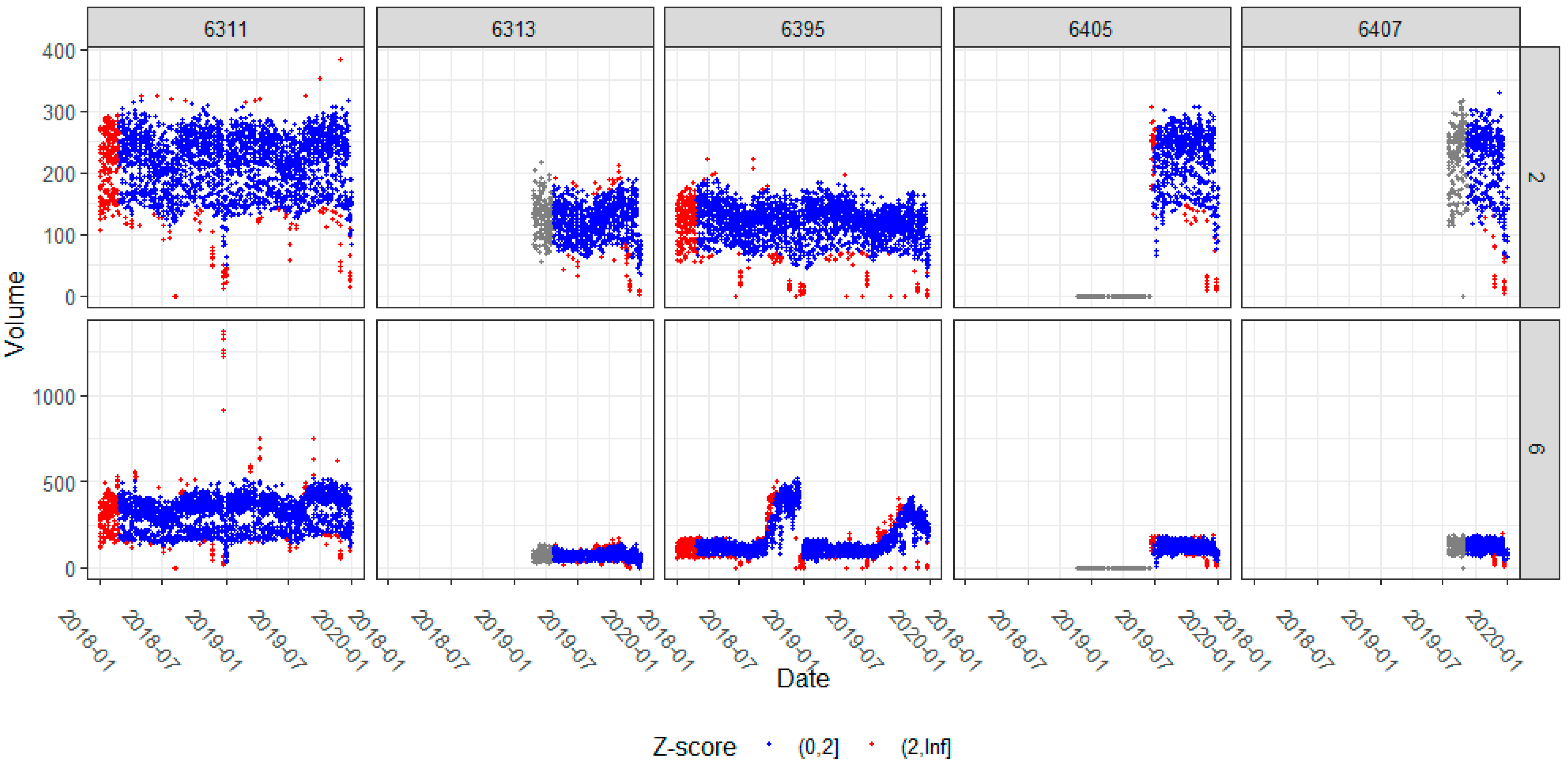 Futuretransp 03 00064 g0a4