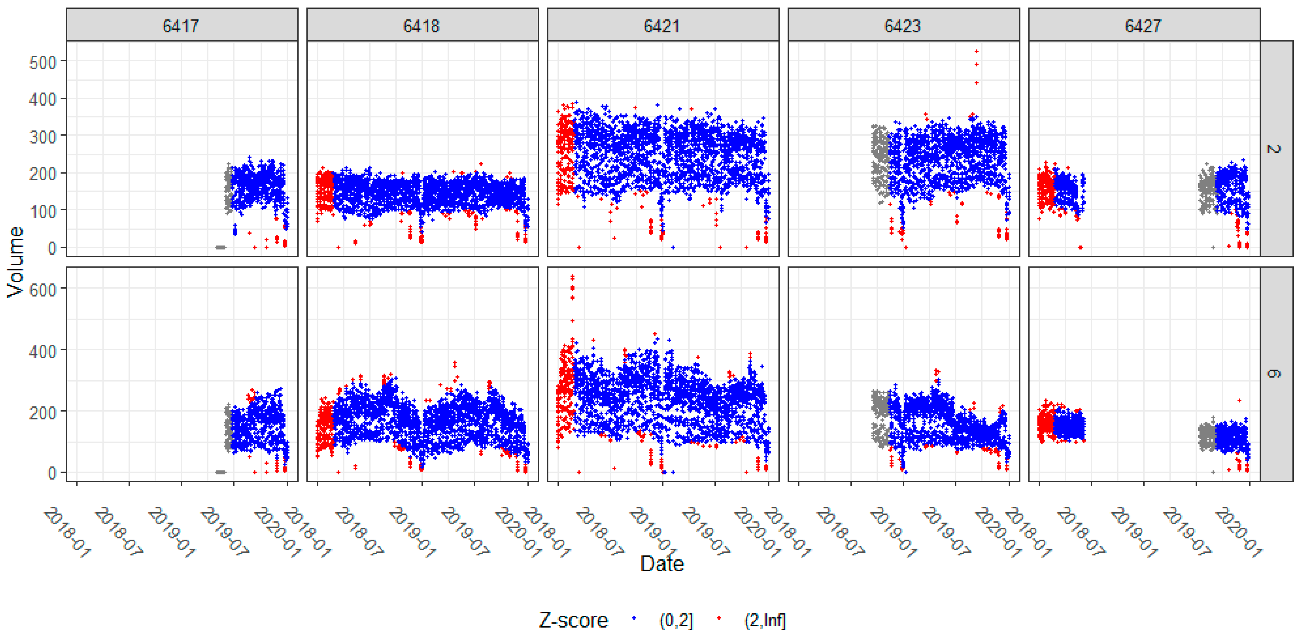 Futuretransp 03 00064 g0a5