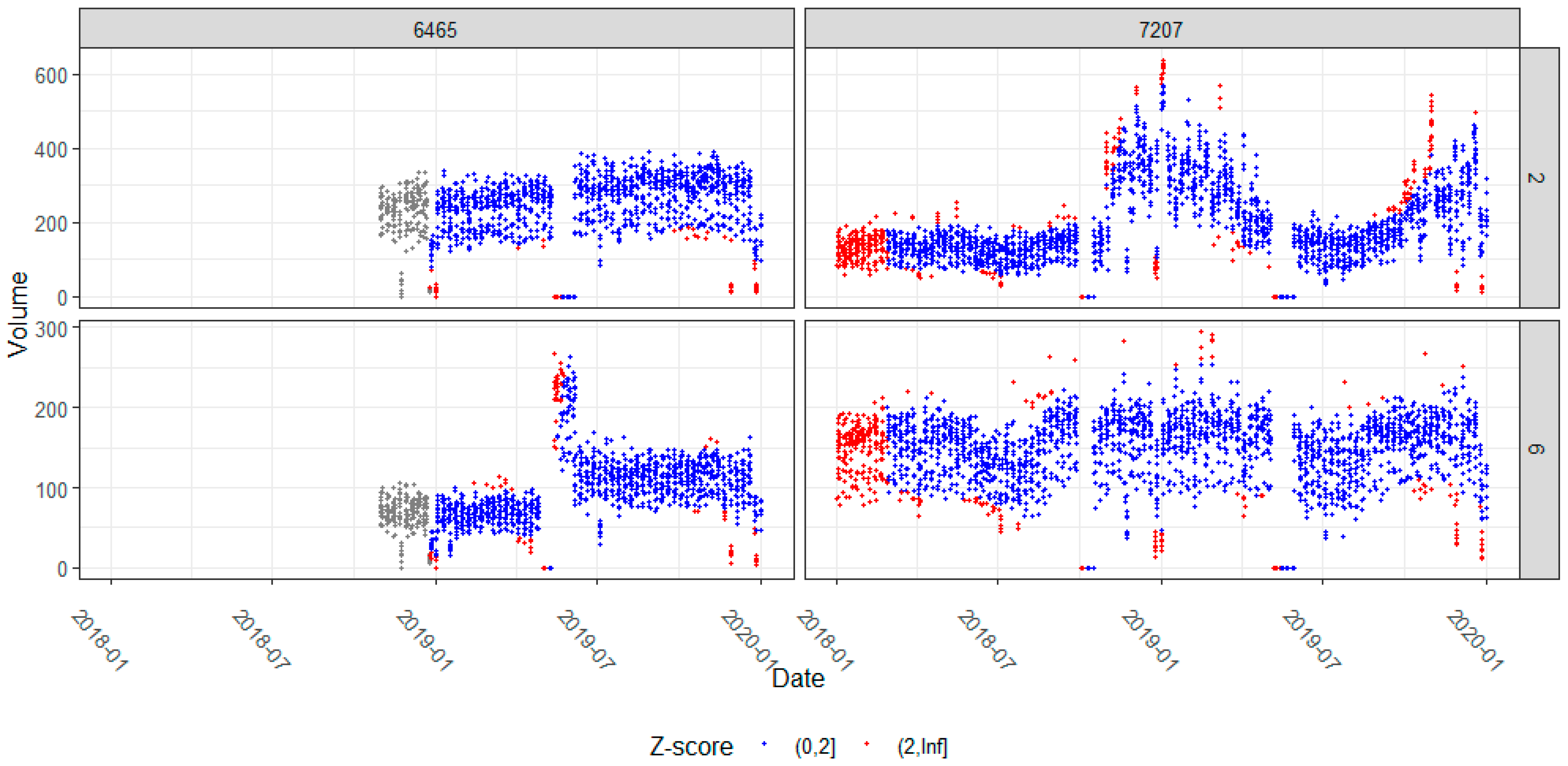 Futuretransp 03 00064 g0a6