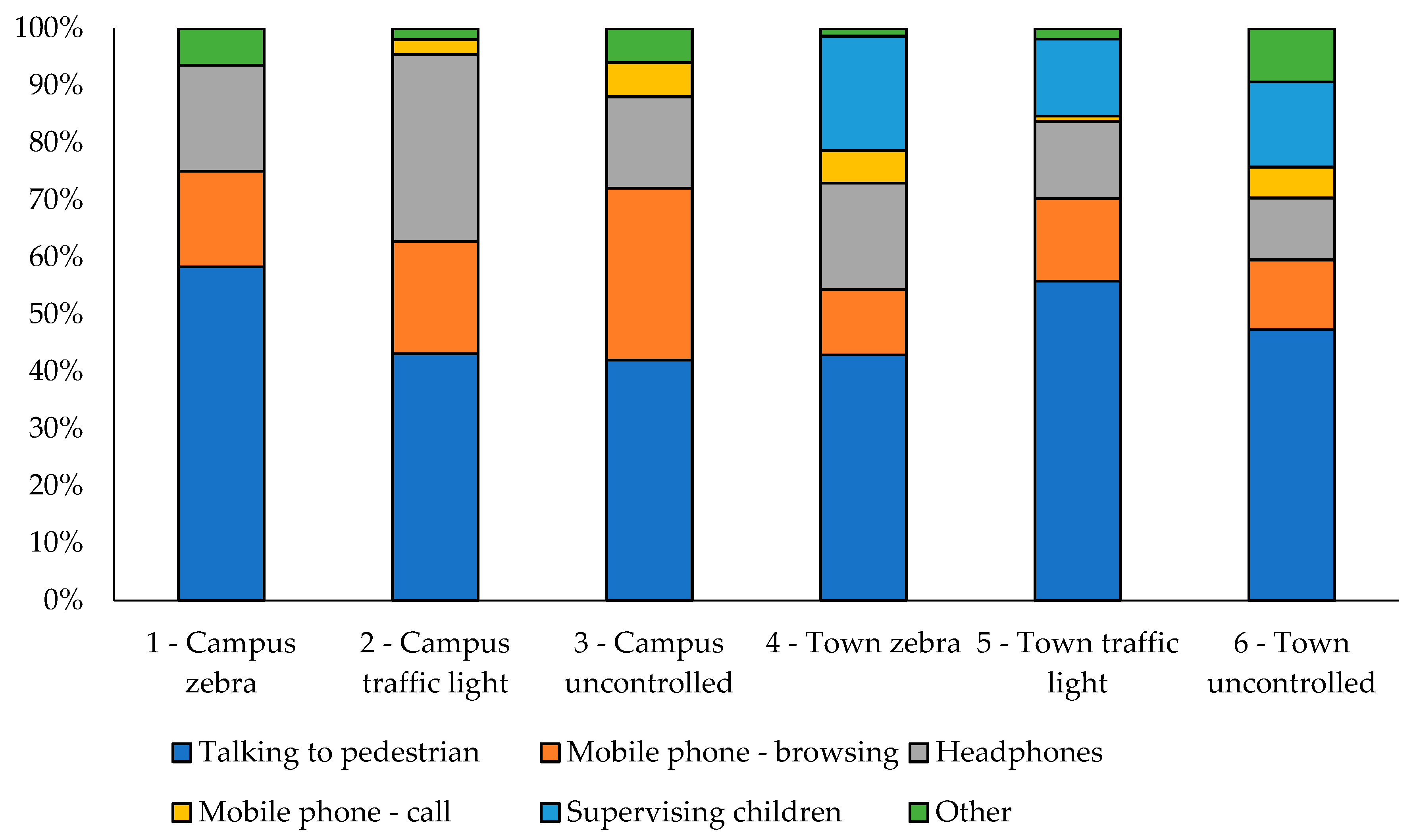 Futuretransp 03 00065 g002