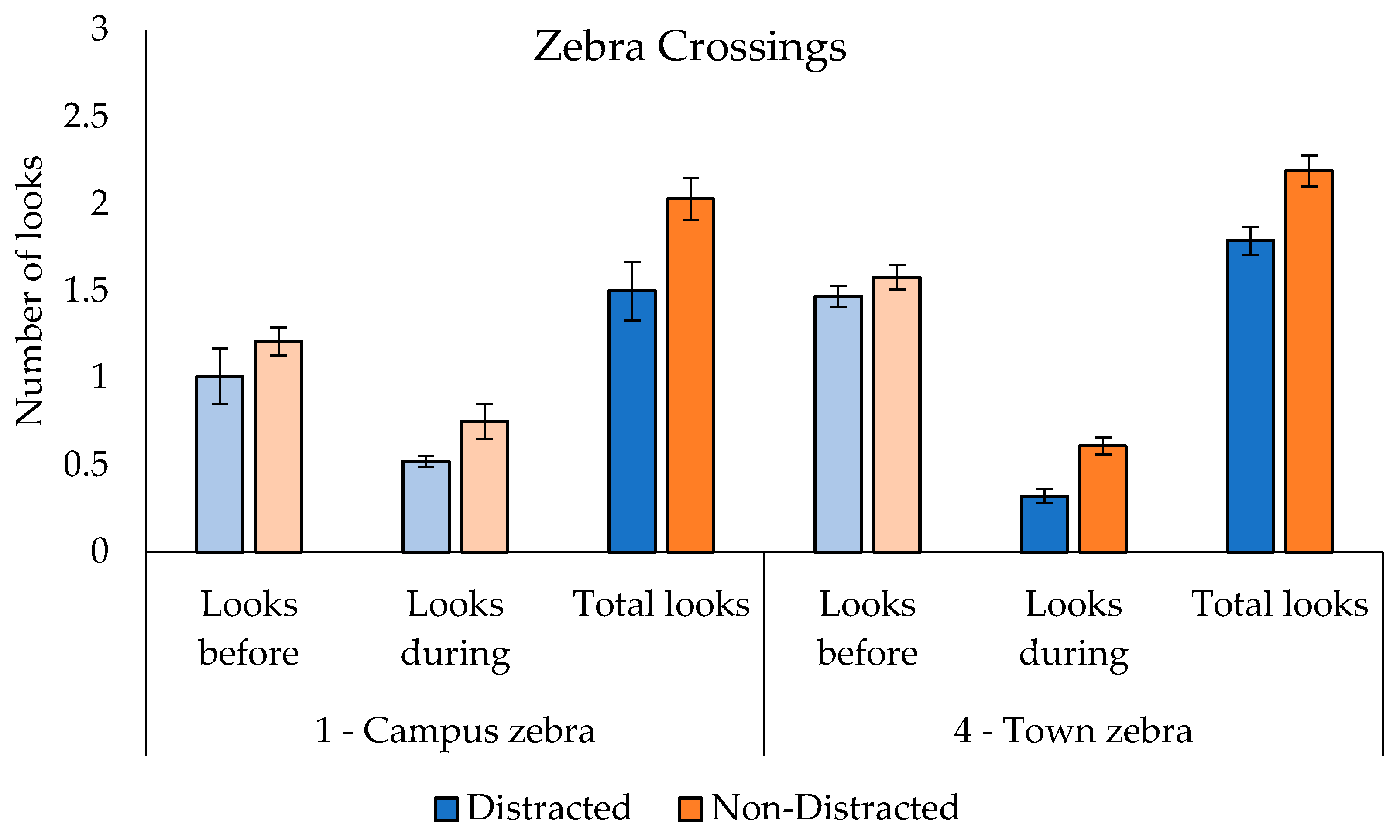 Futuretransp 03 00065 g003