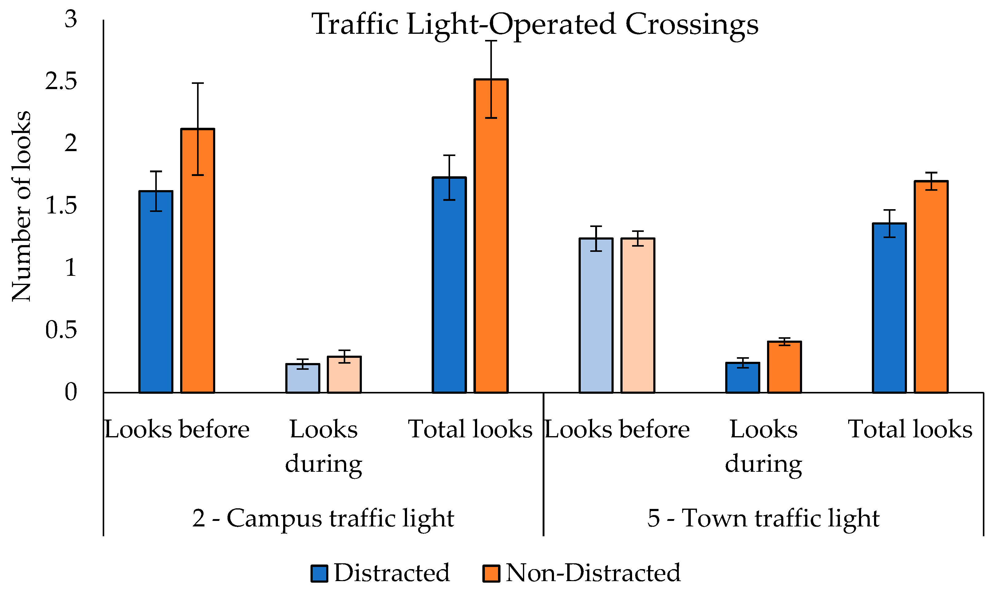 Futuretransp 03 00065 g004