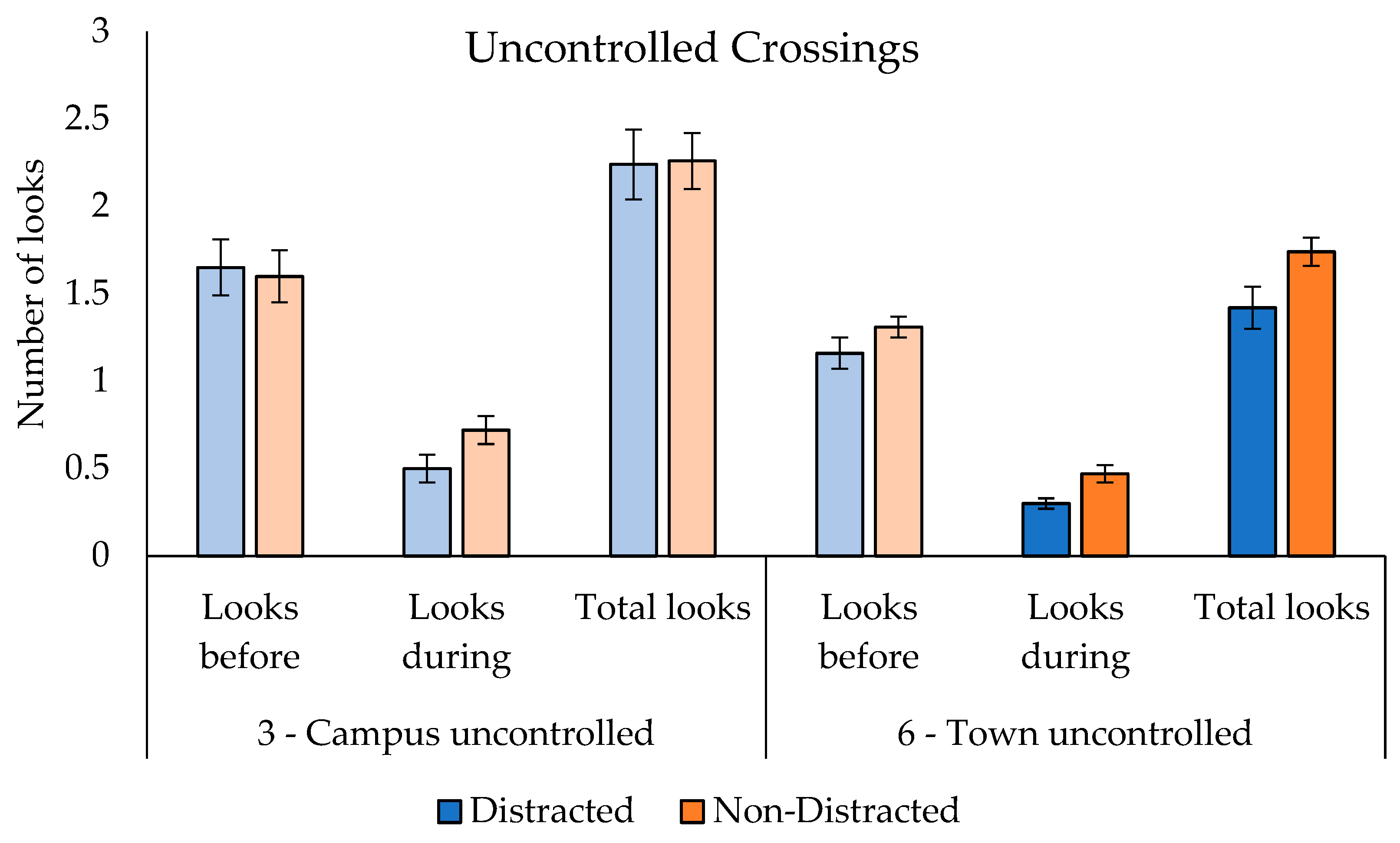 Futuretransp 03 00065 g005