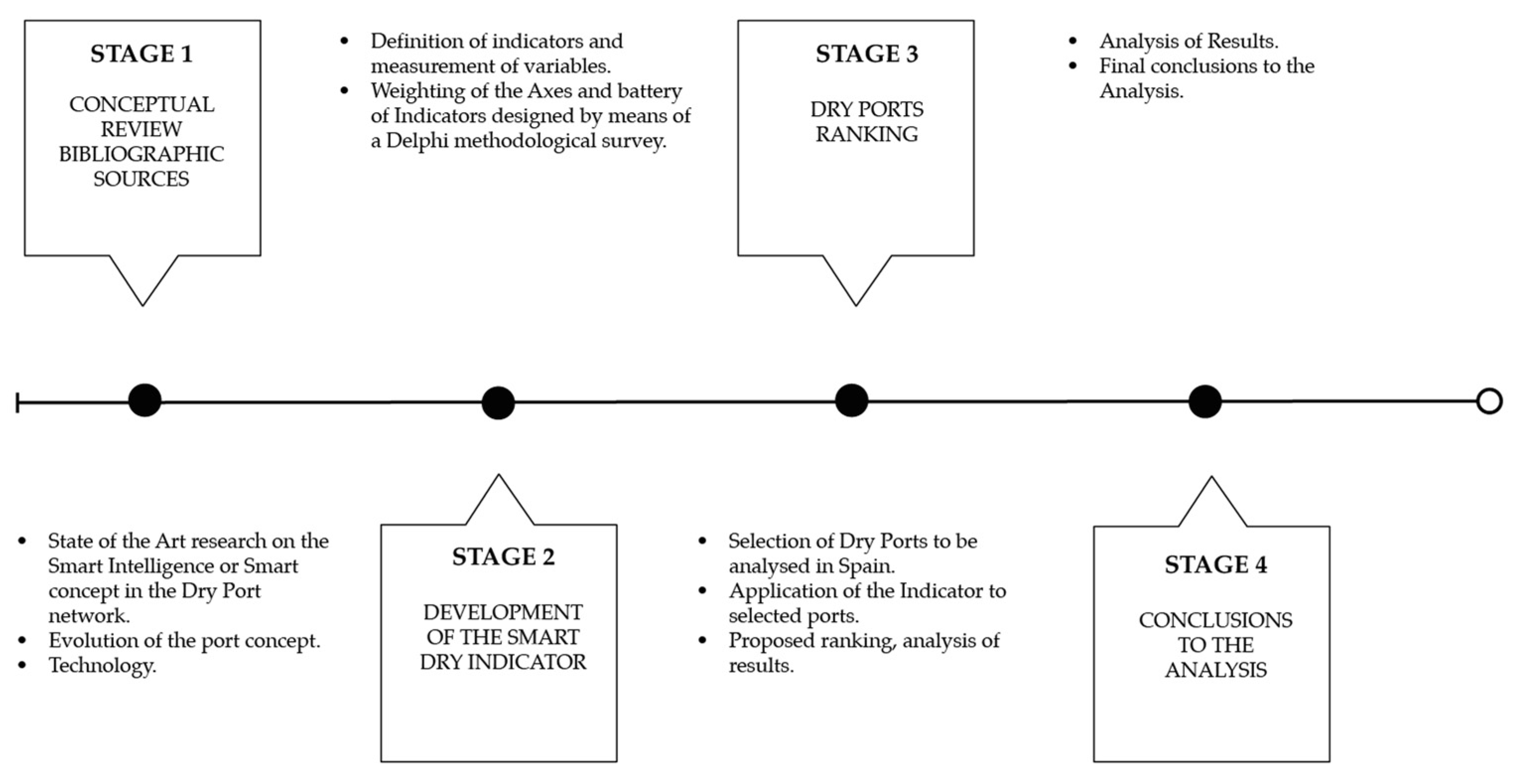 Futuretransp 03 00070 g003