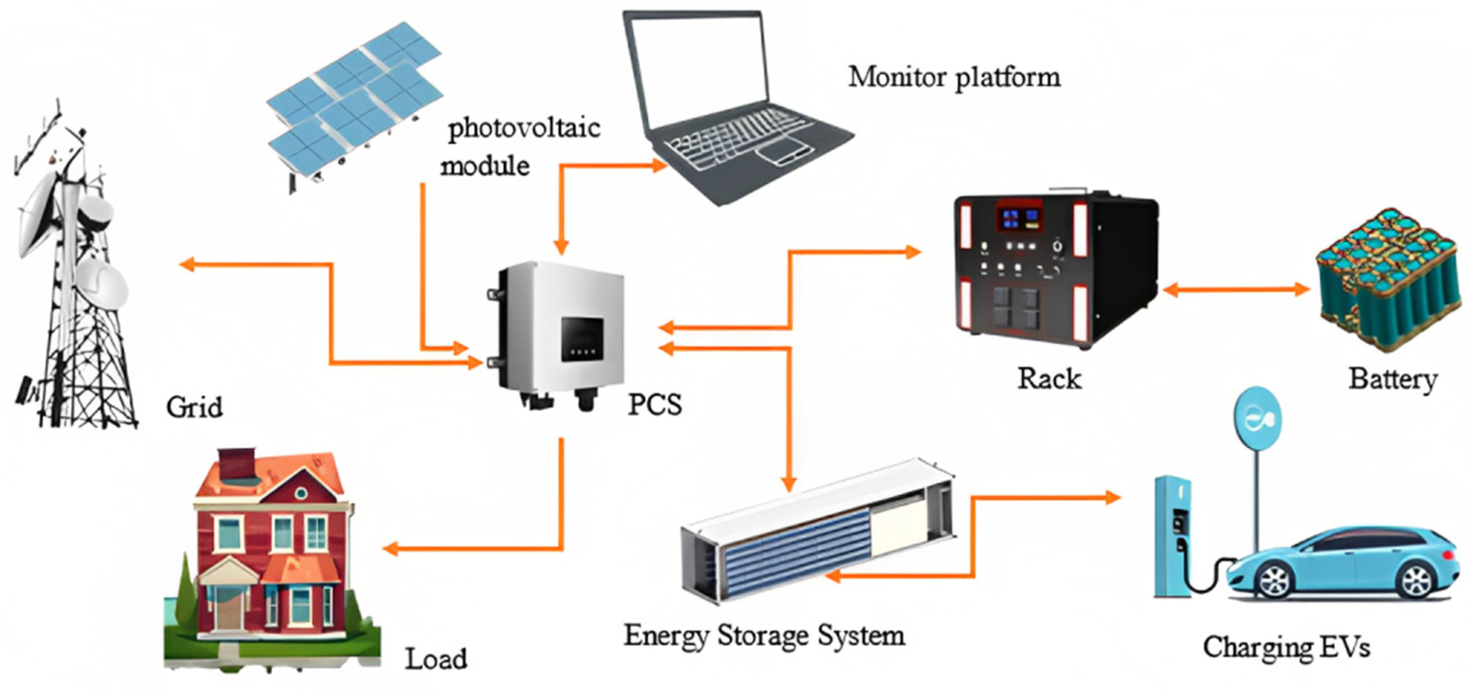 Futuretransp 03 00072 g001