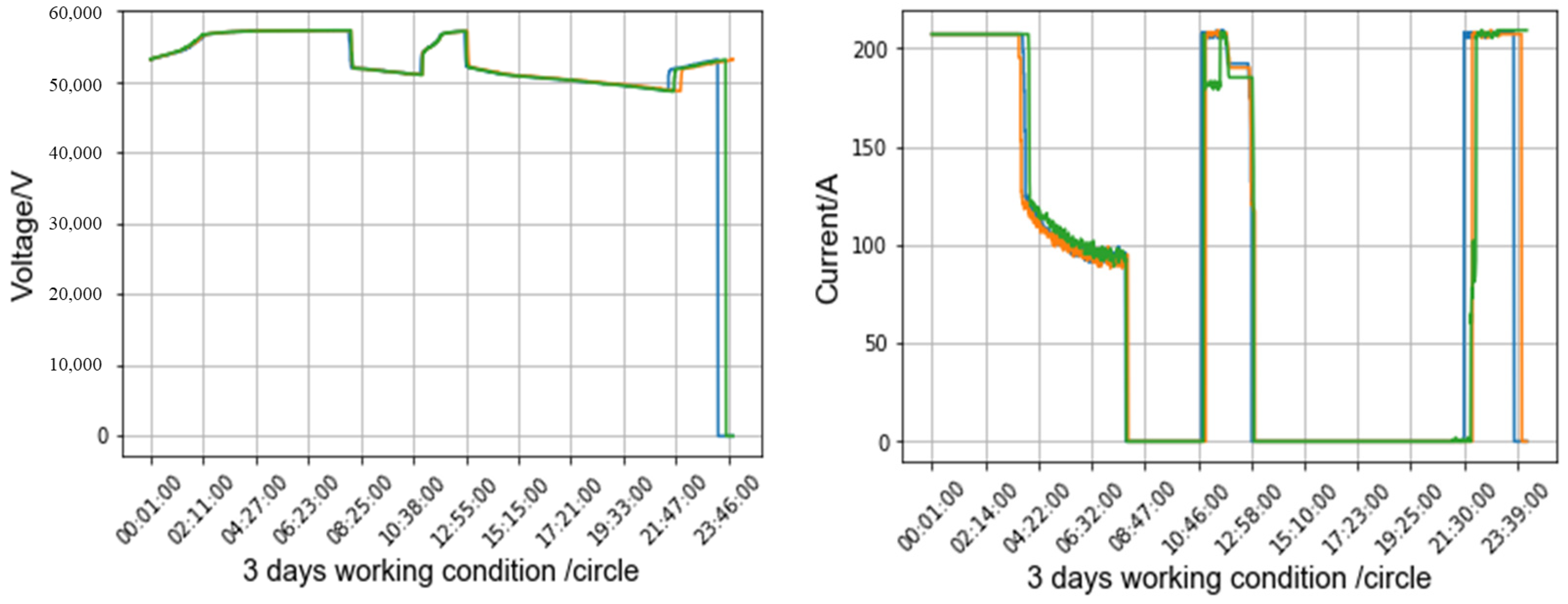 Futuretransp 03 00072 g003