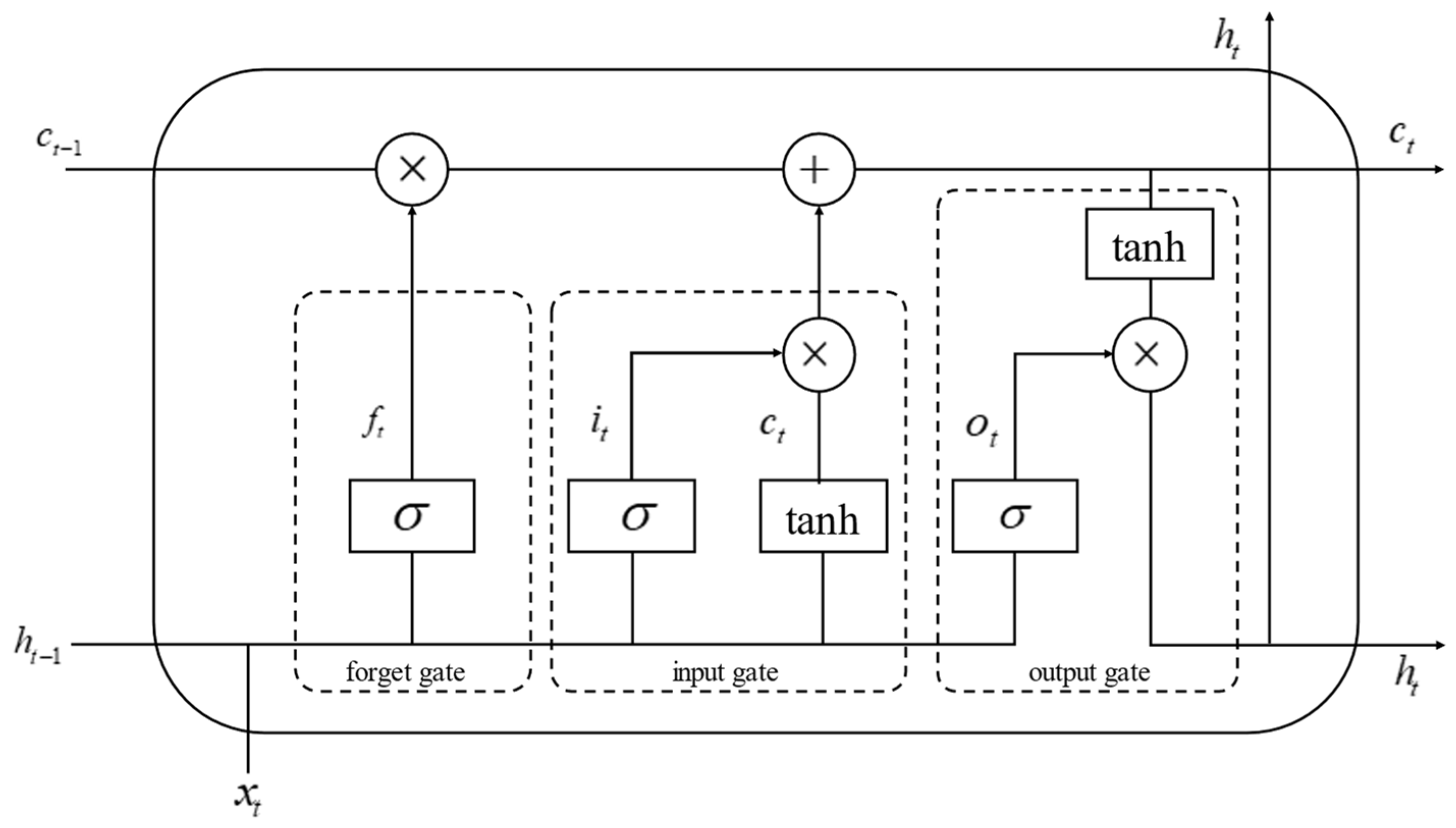 Futuretransp 03 00072 g005