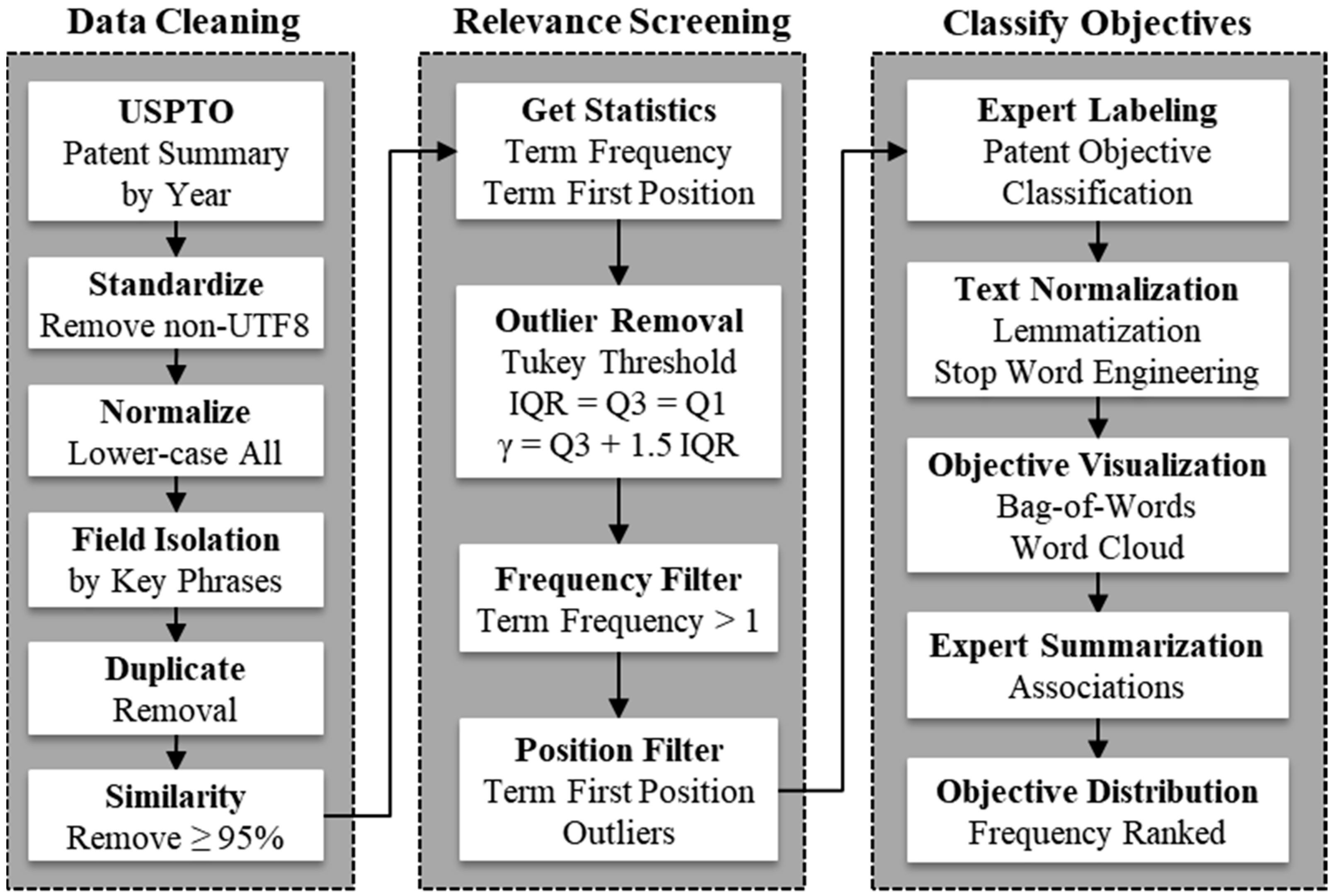 Futuretransp 04 00002 g001
