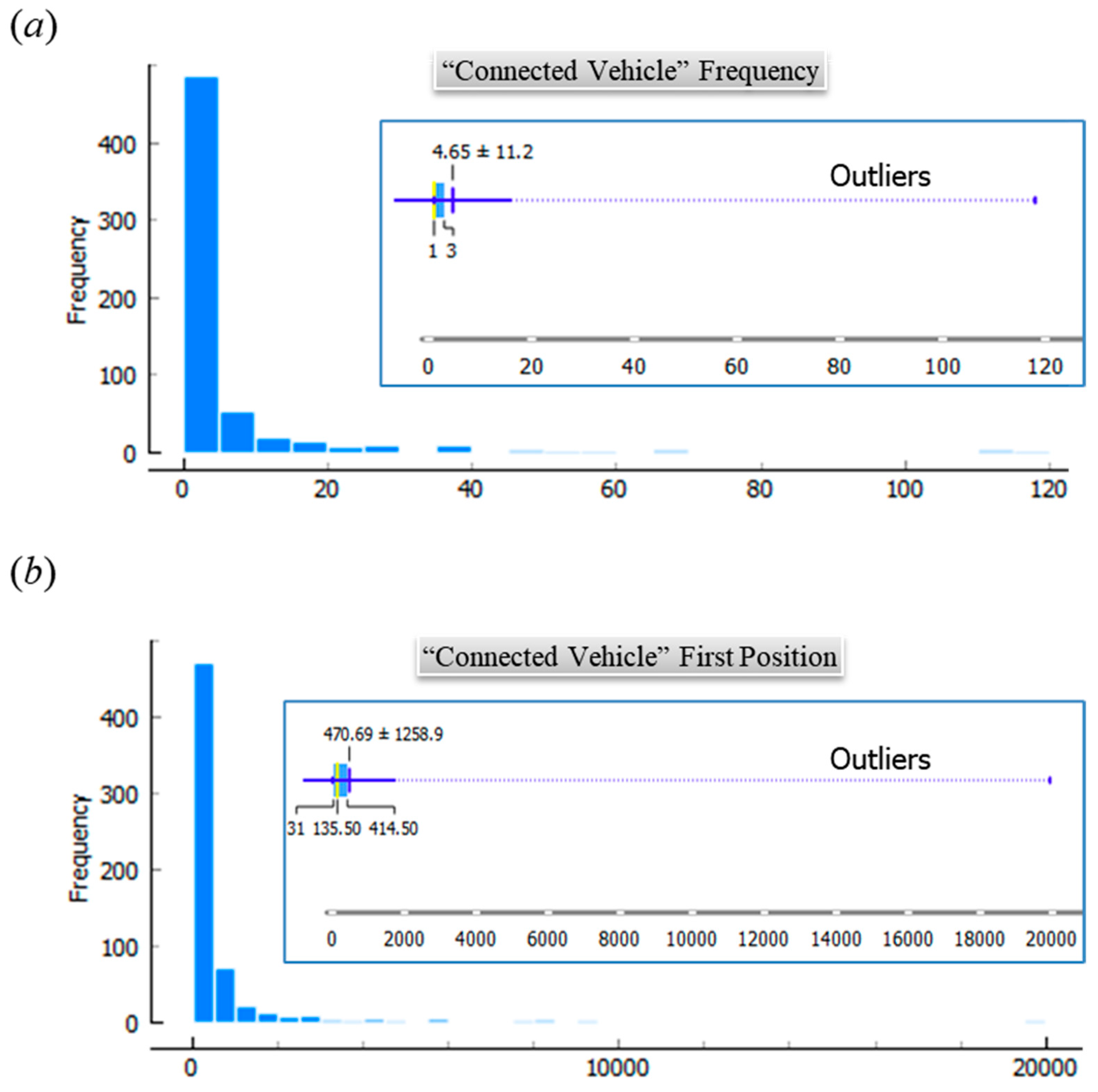 Futuretransp 04 00002 g002