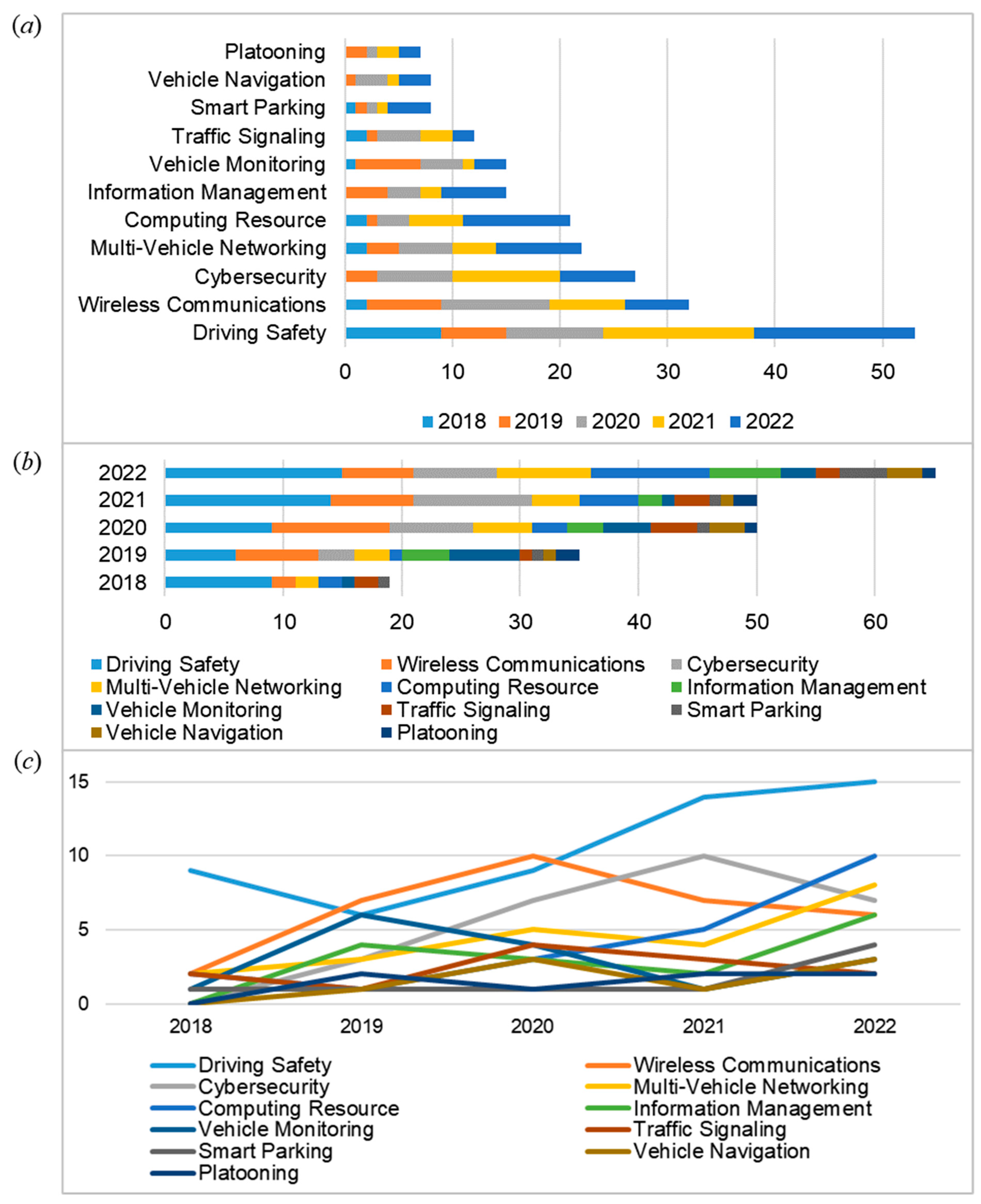 Futuretransp 04 00002 g003