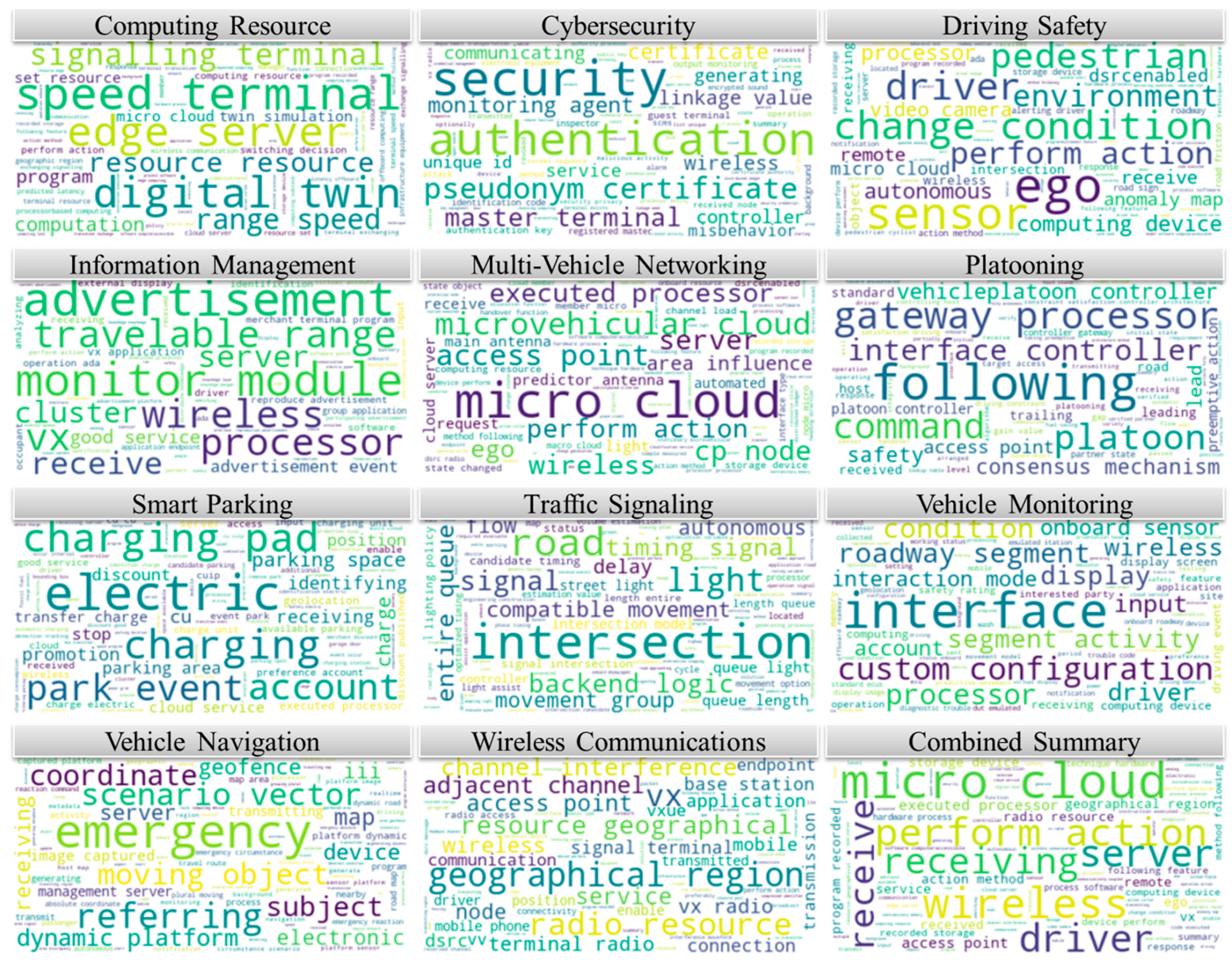 Futuretransp 04 00002 g004