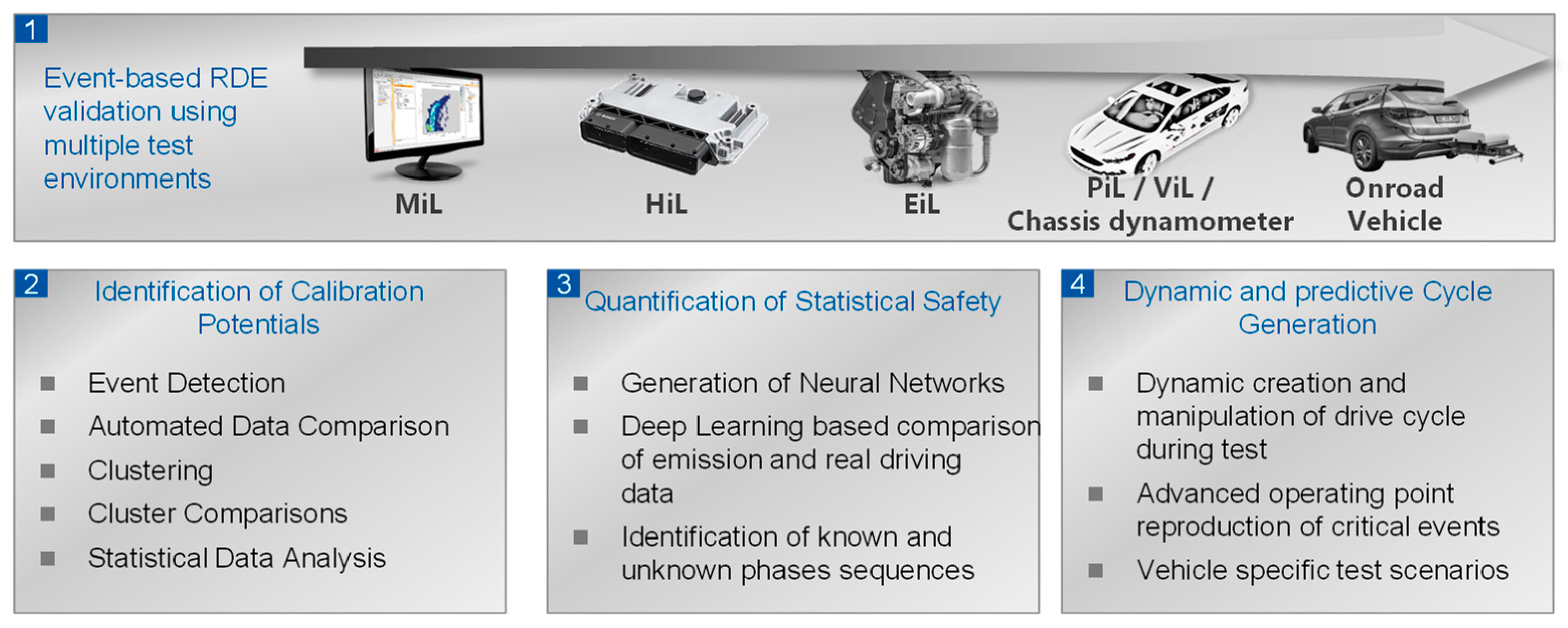 Futuretransp 04 00004 g001