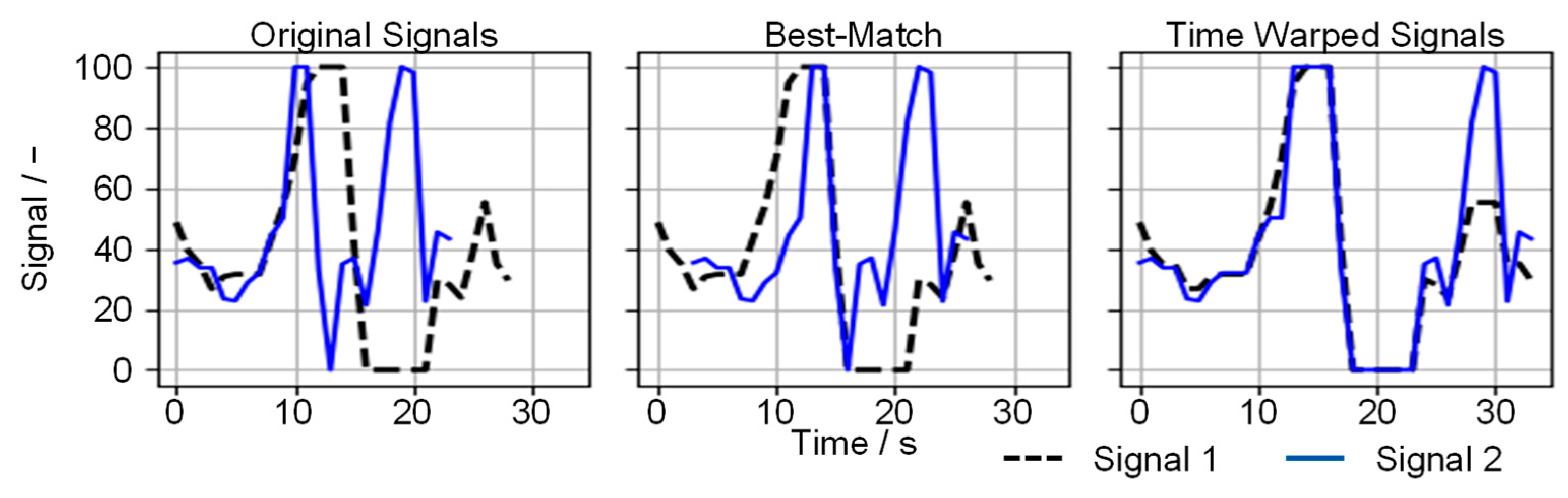 Futuretransp 04 00004 g002