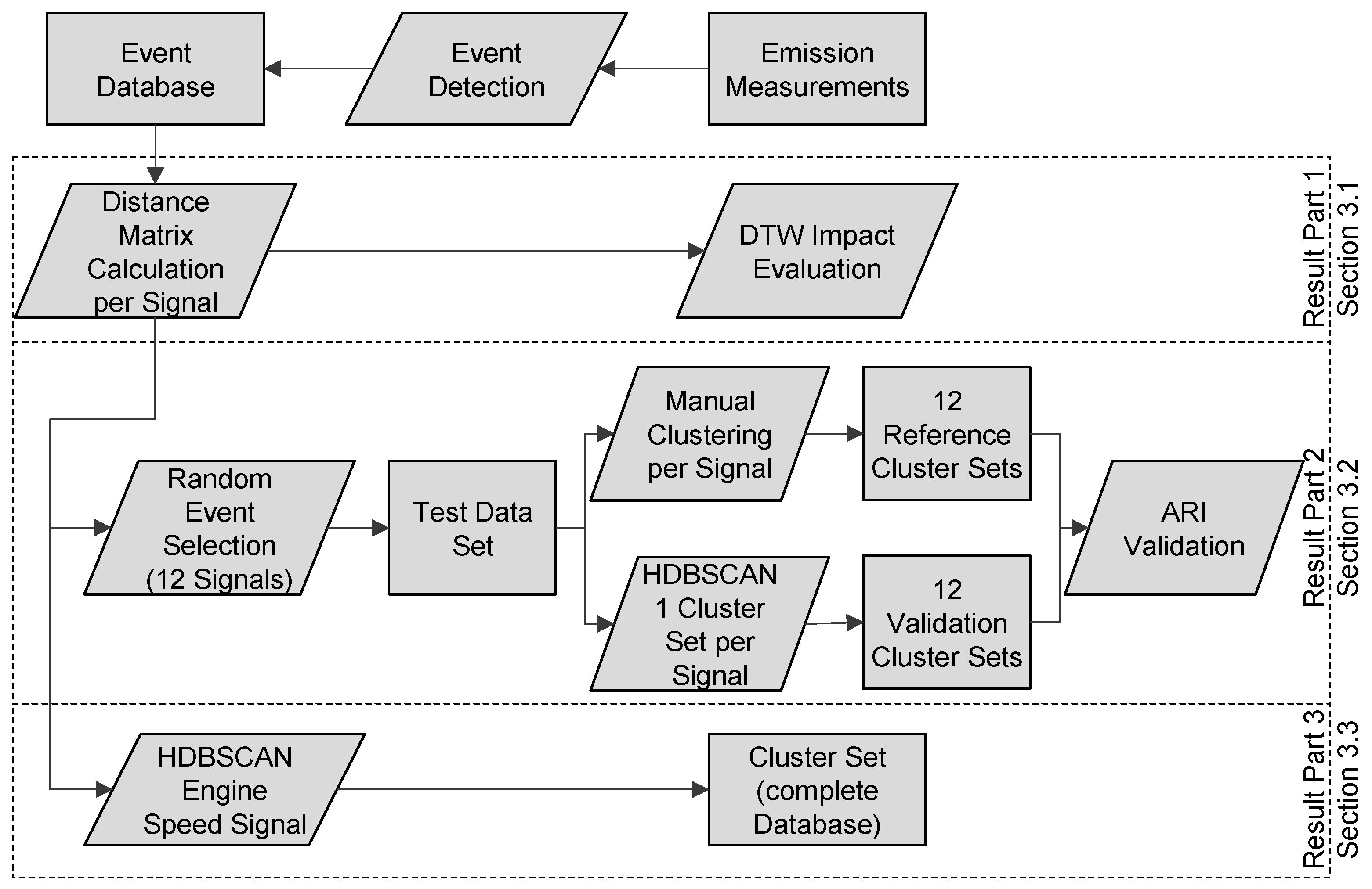 Futuretransp 04 00004 g003