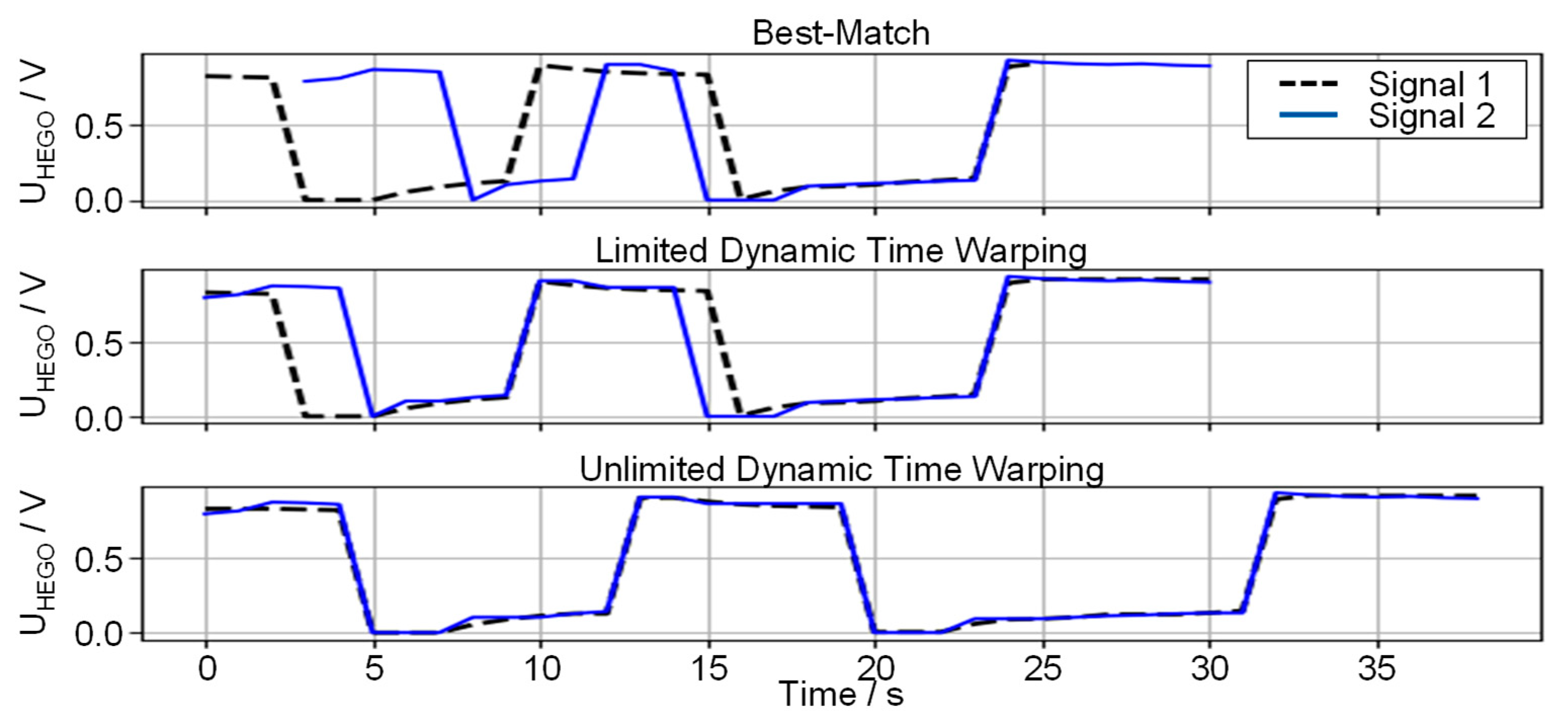 Futuretransp 04 00004 g004