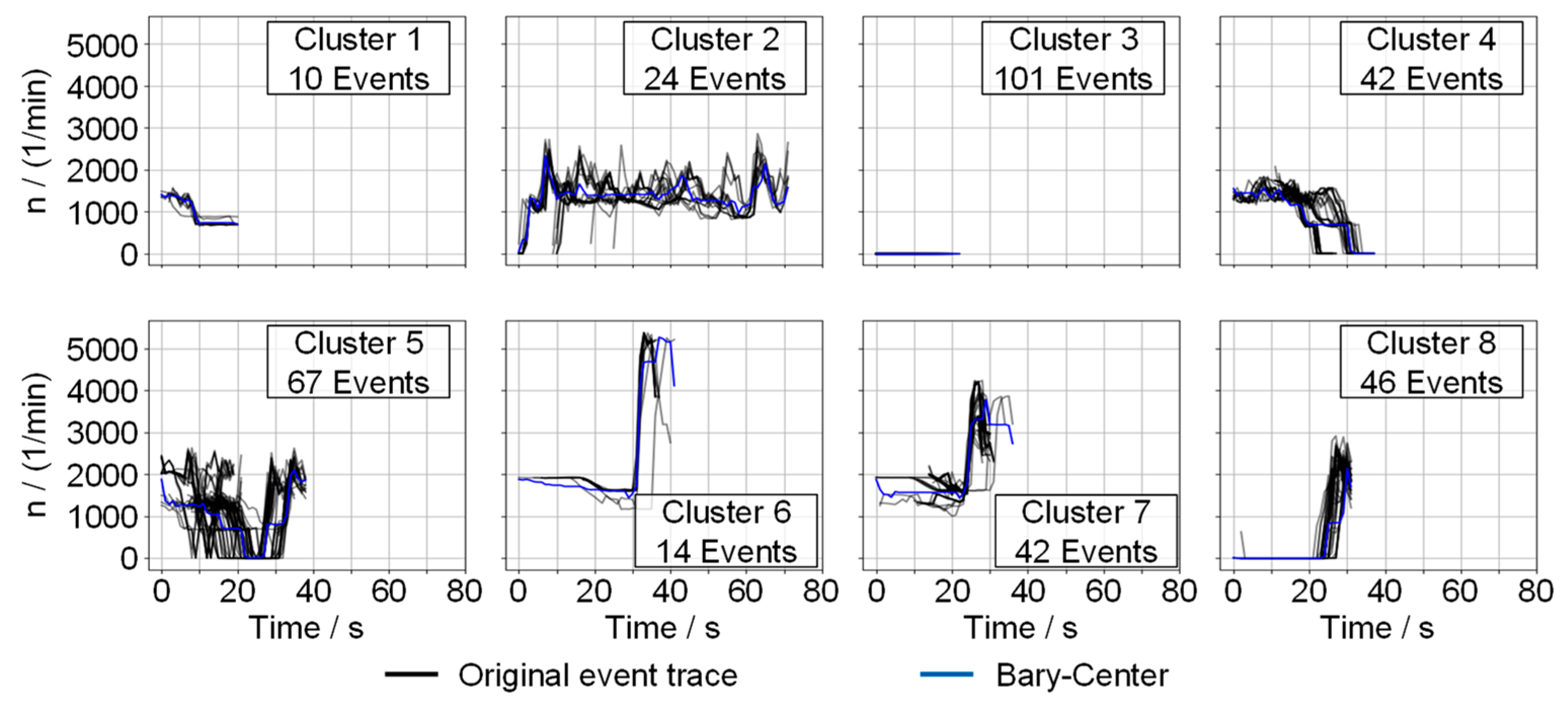 Futuretransp 04 00004 g006
