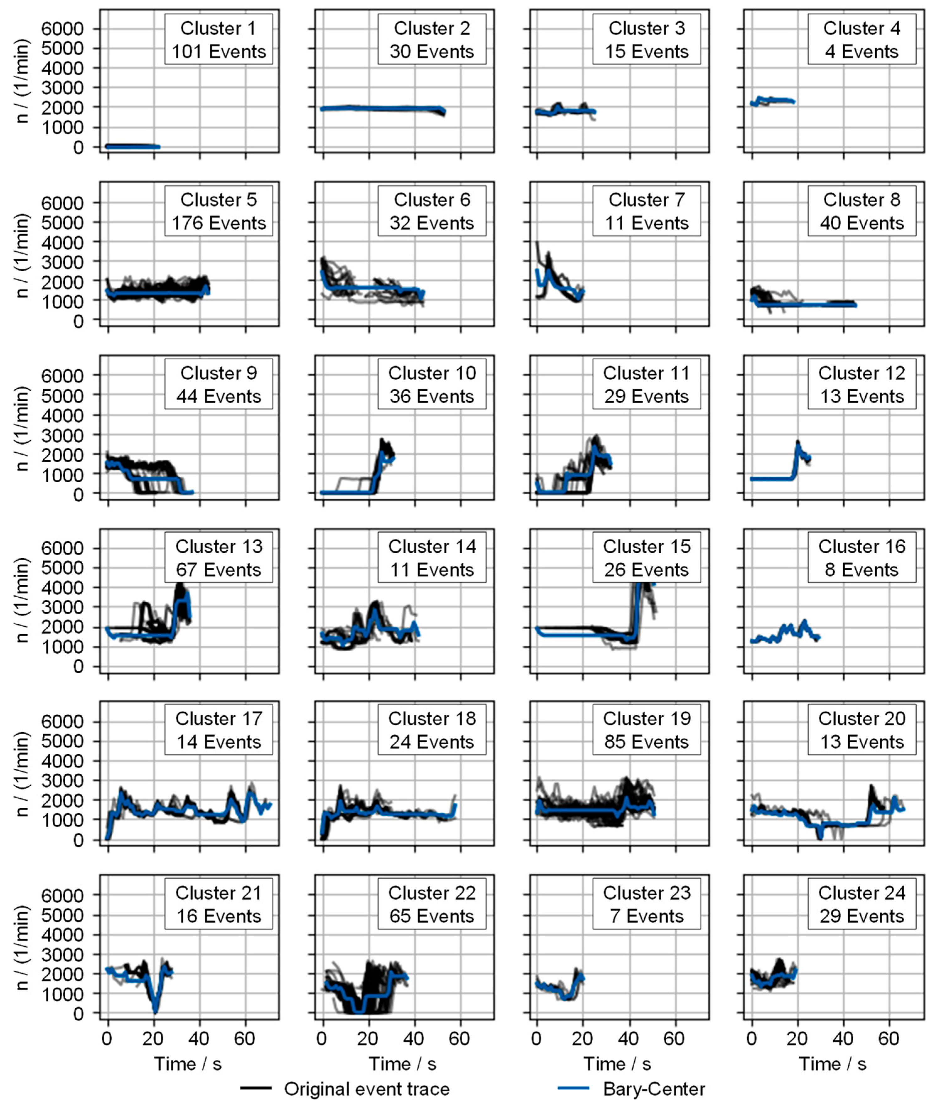Futuretransp 04 00004 g009