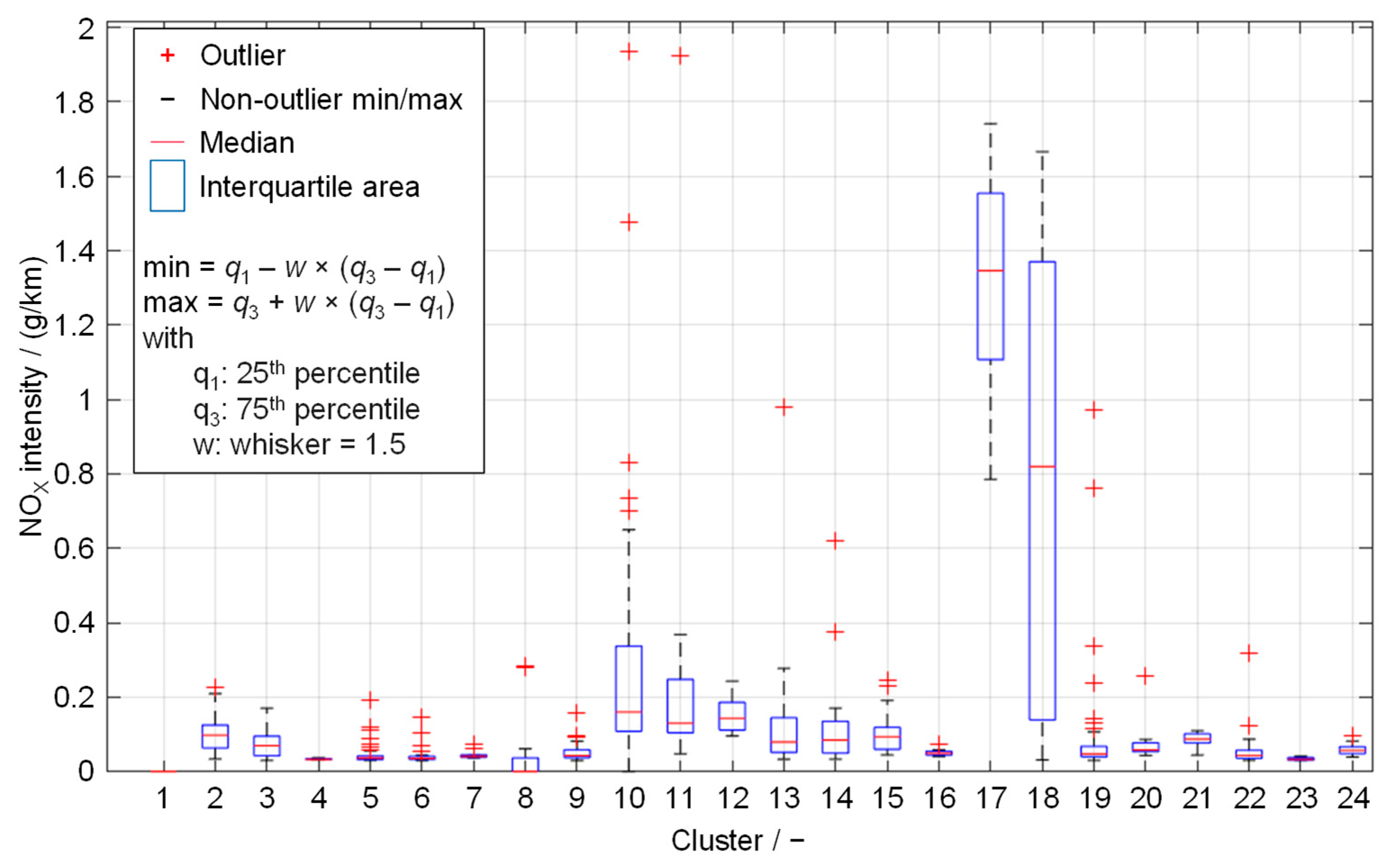 Futuretransp 04 00004 g011