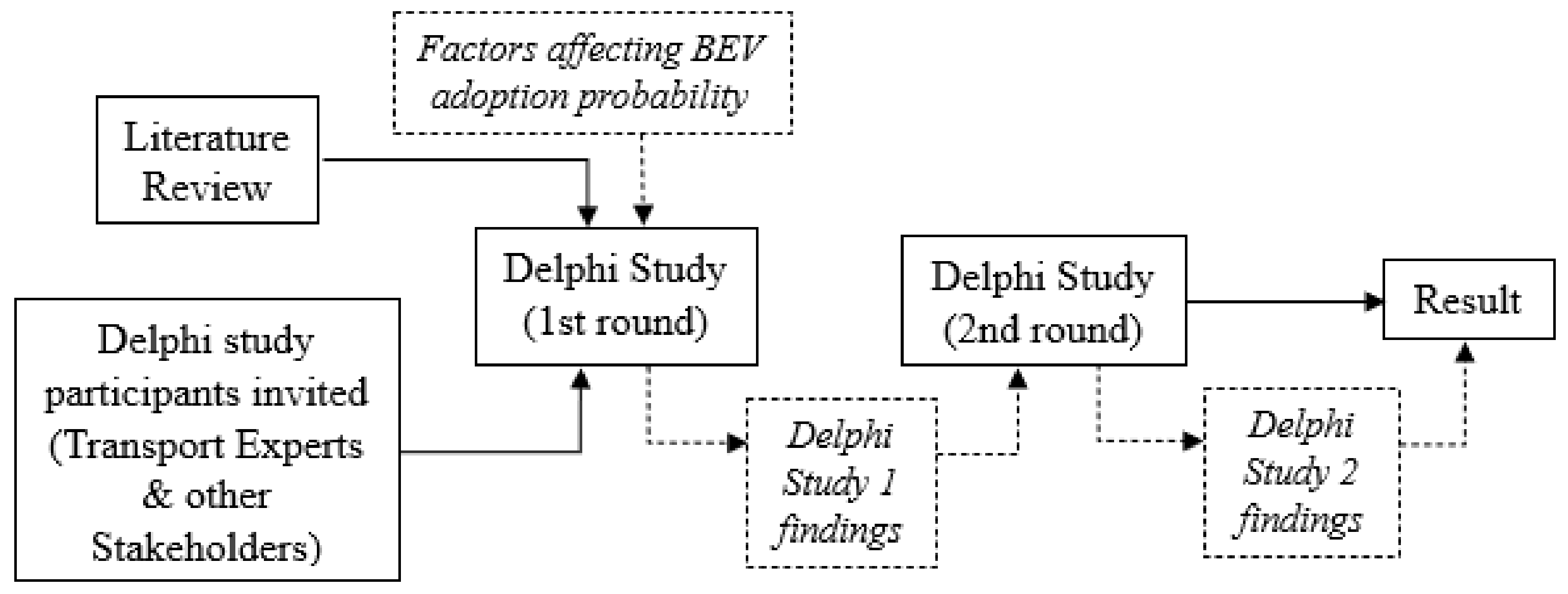 Futuretransp 04 00005 g001