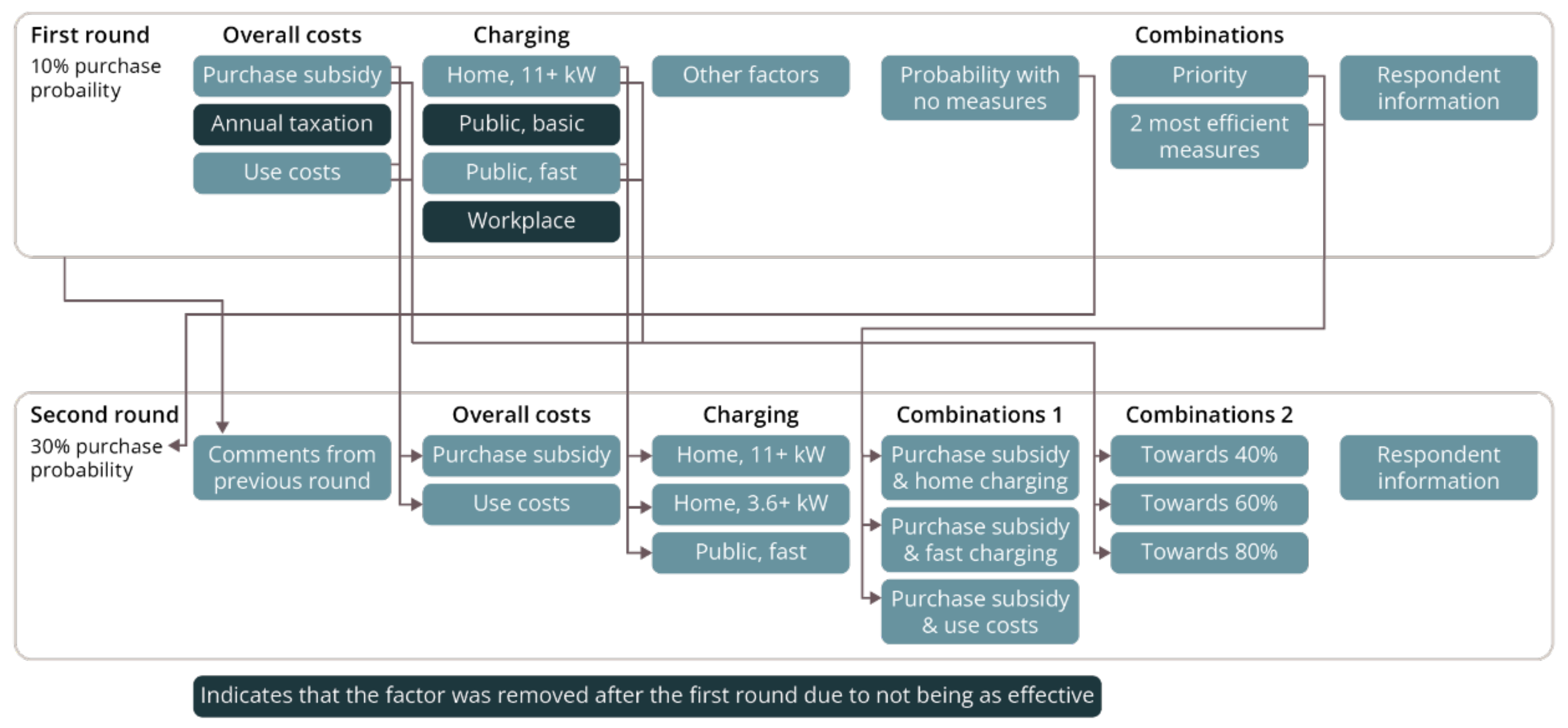 Futuretransp 04 00005 g002