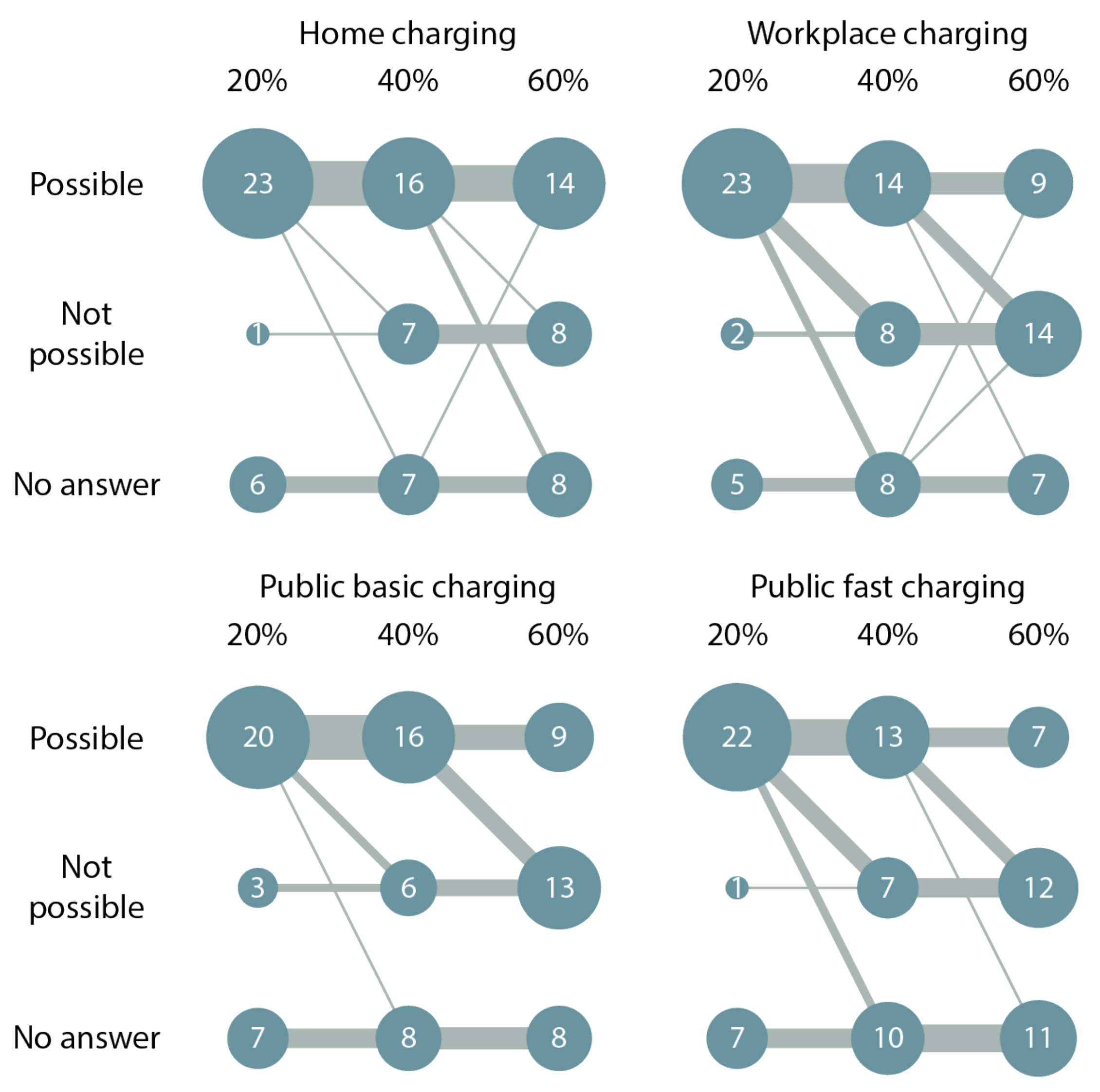 Futuretransp 04 00005 g004