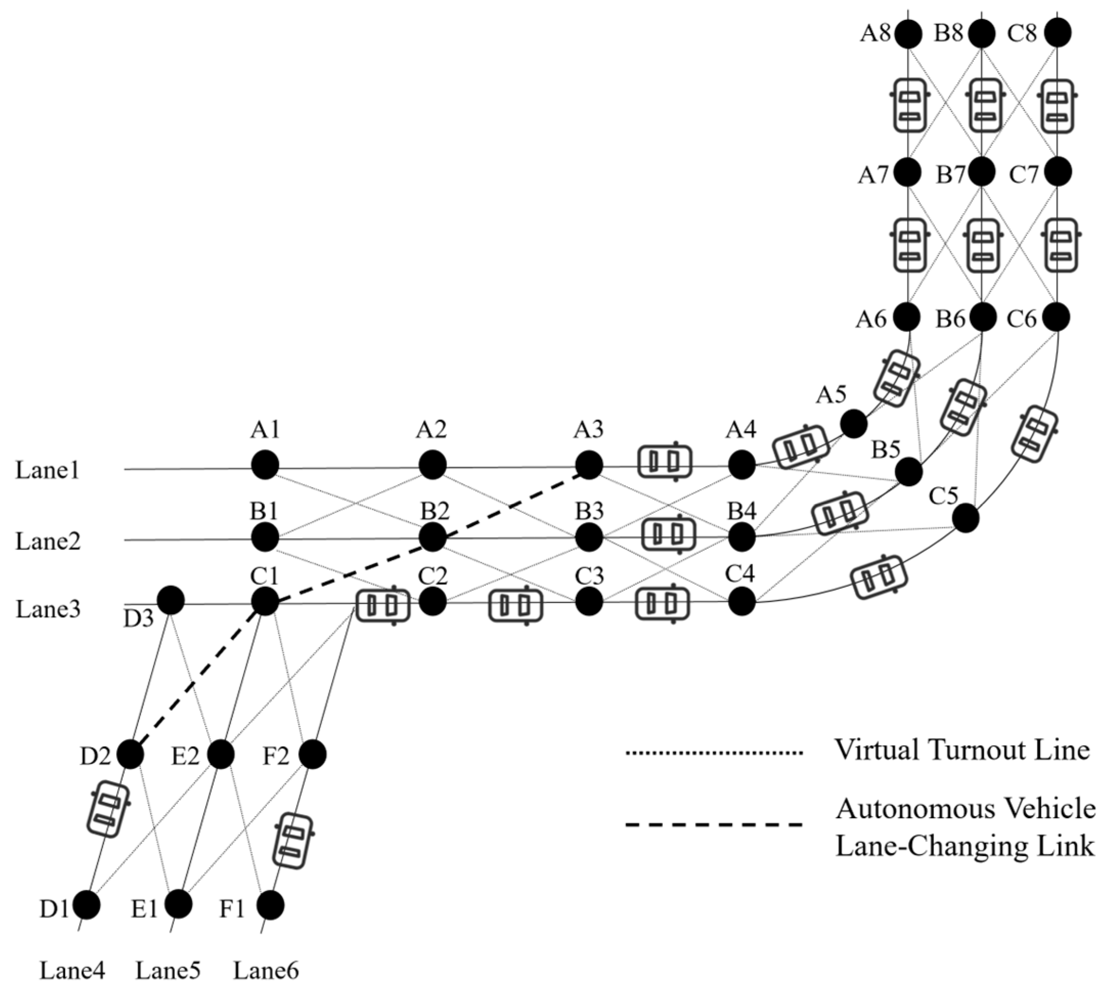 Futuretransp 04 00011 g006