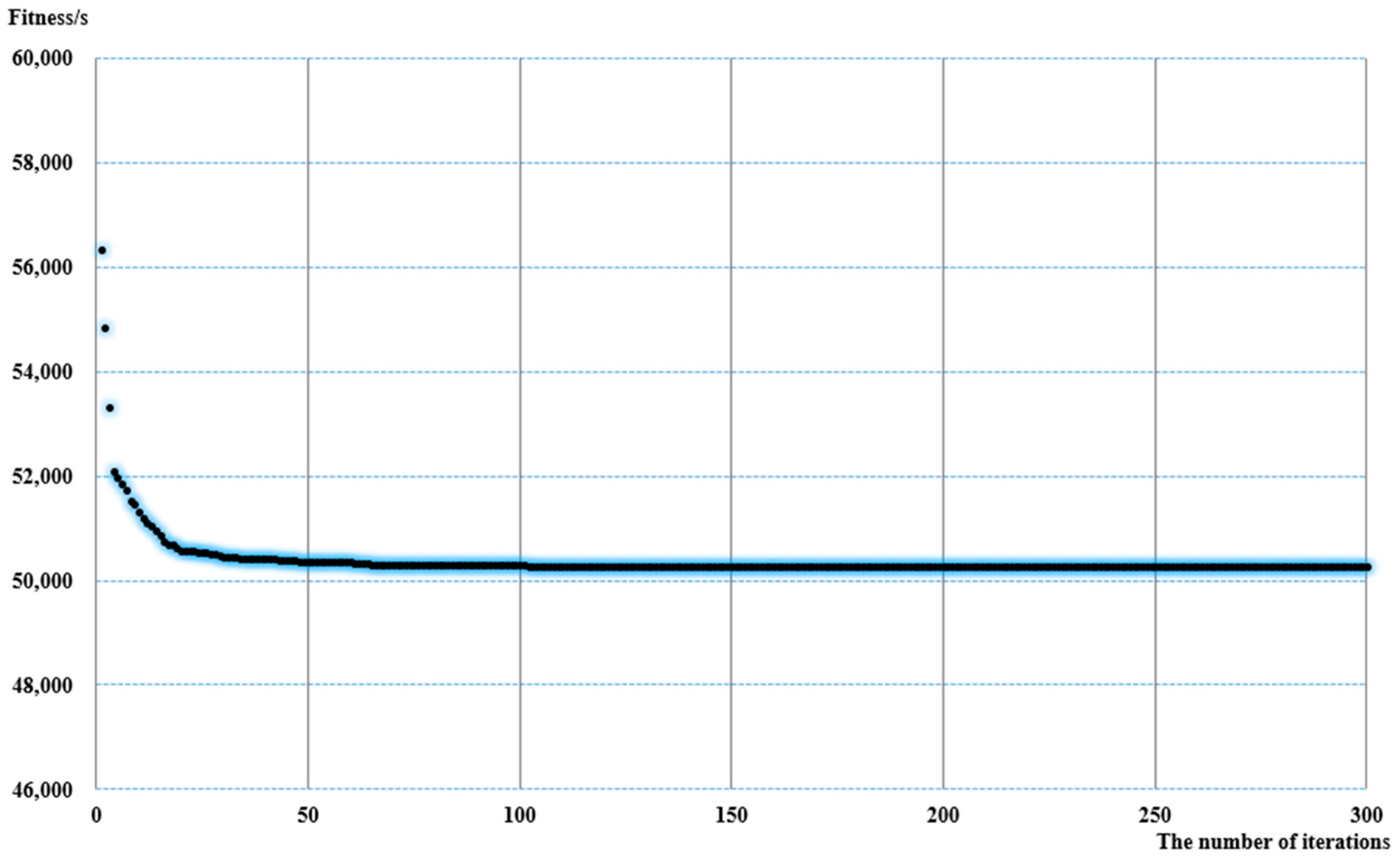 Futuretransp 04 00011 g011