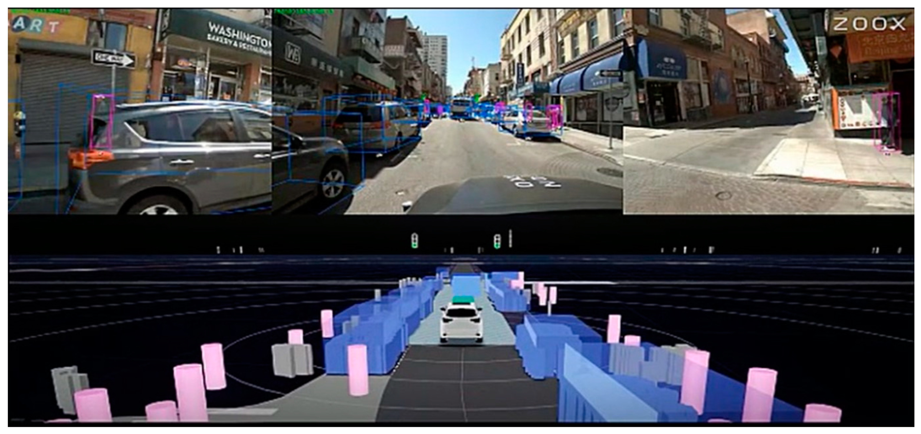 Futuretransp 04 00016 g001