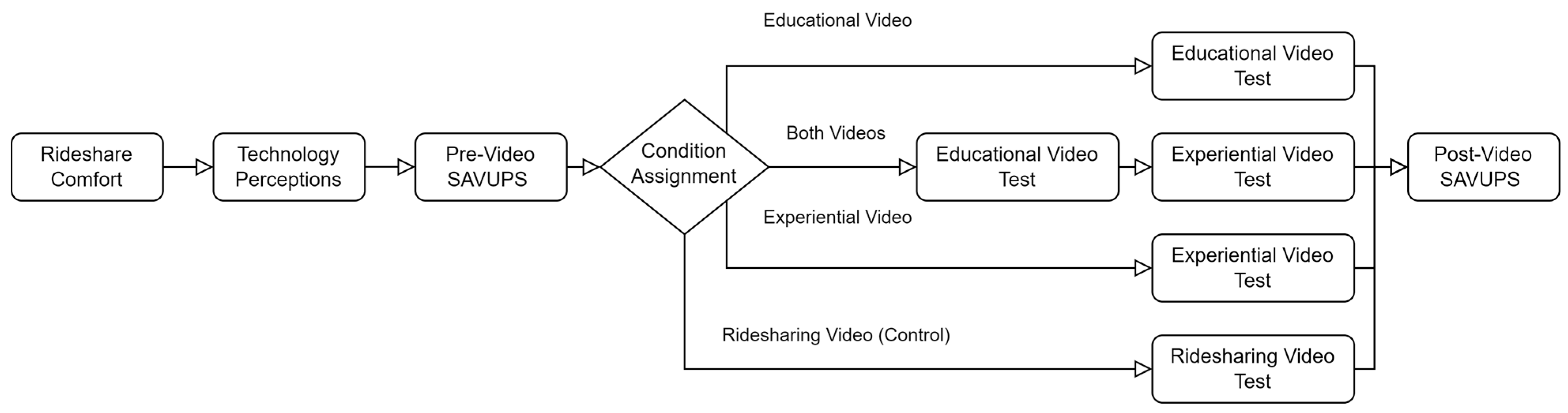 Futuretransp 04 00016 g002