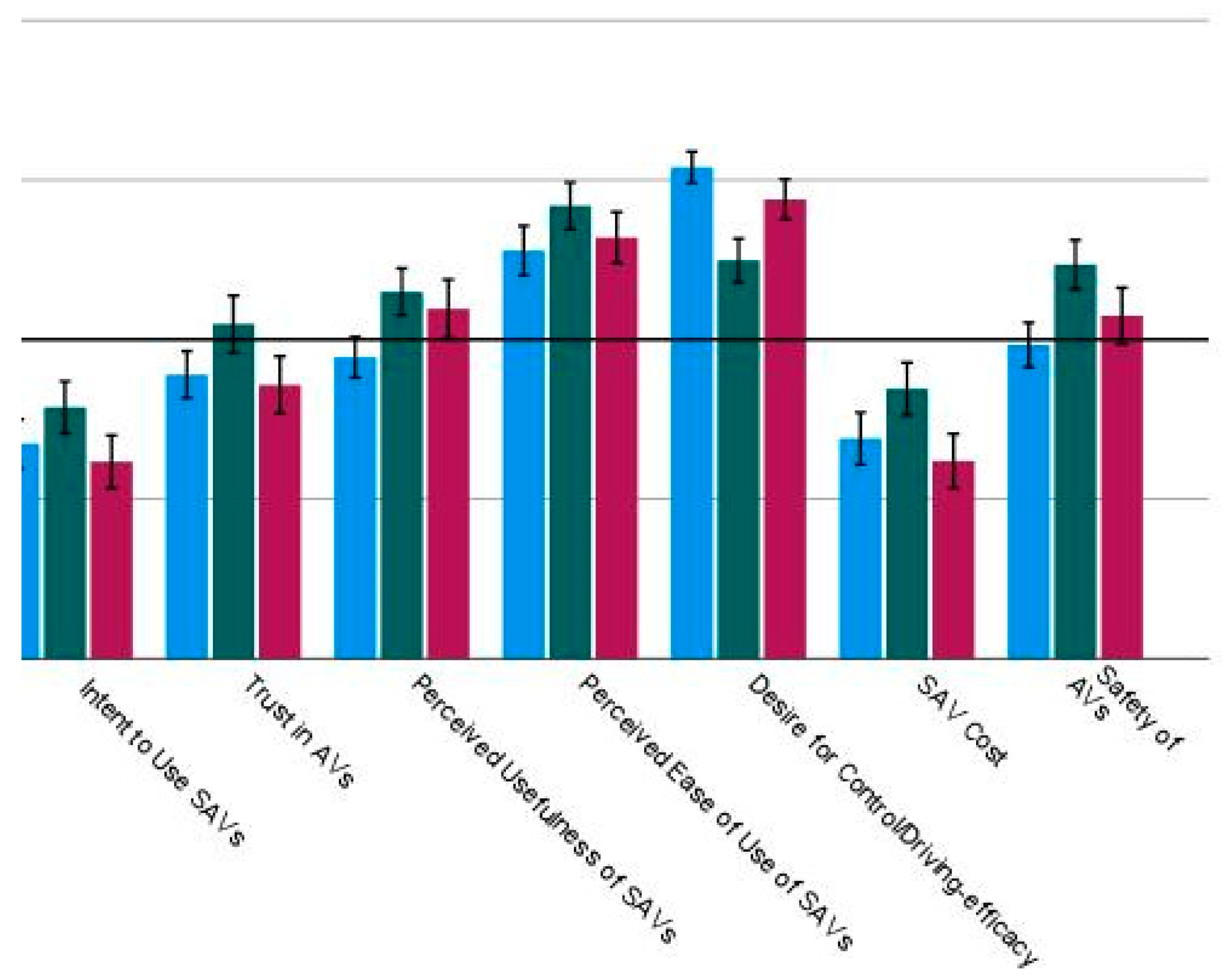 Futuretransp 04 00016 g003
