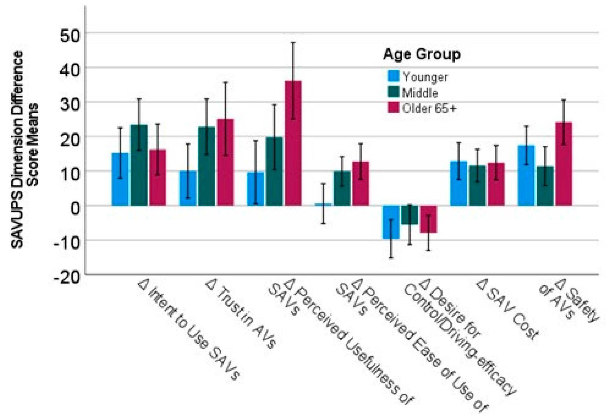 Futuretransp 04 00016 g004