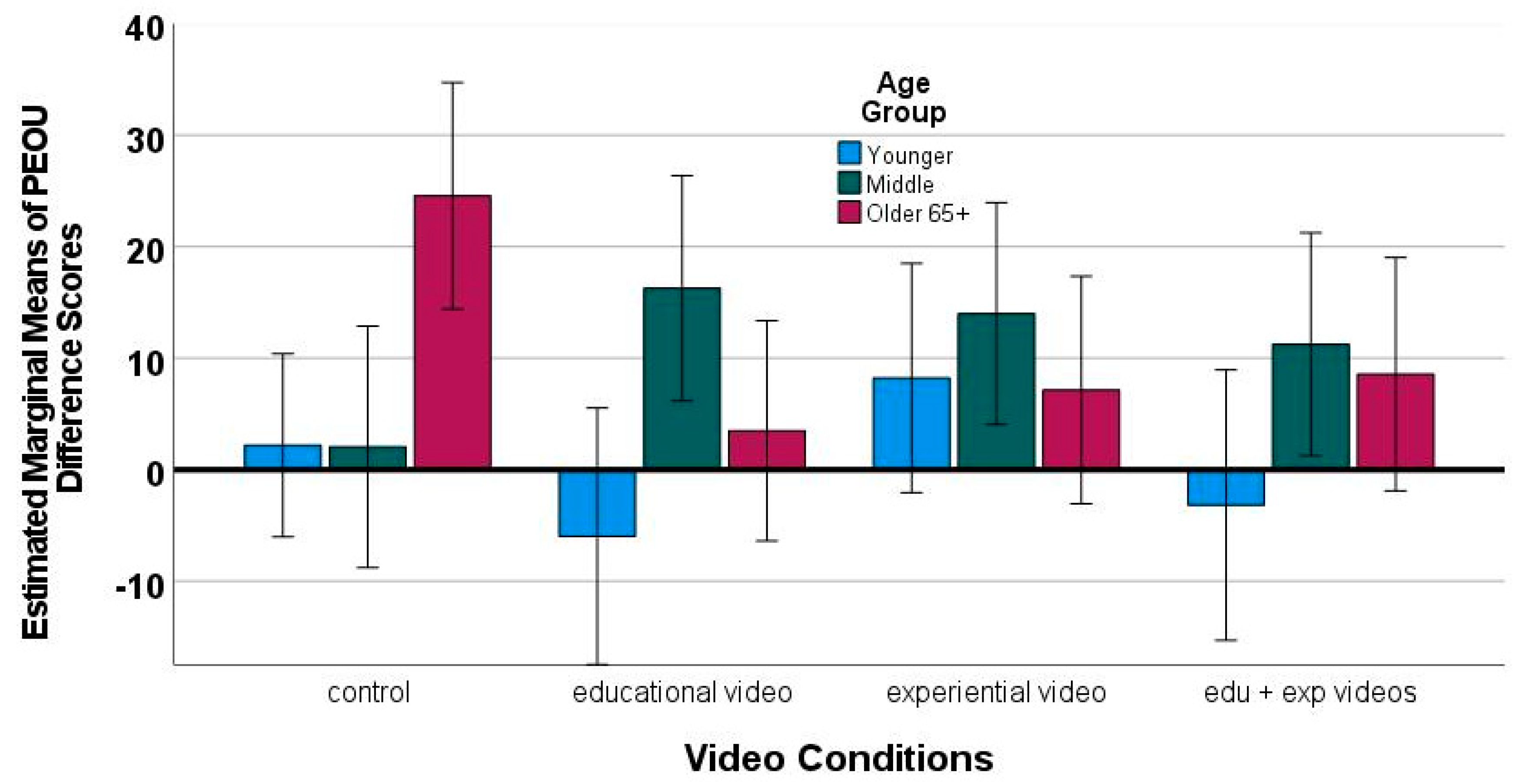 Futuretransp 04 00016 g005