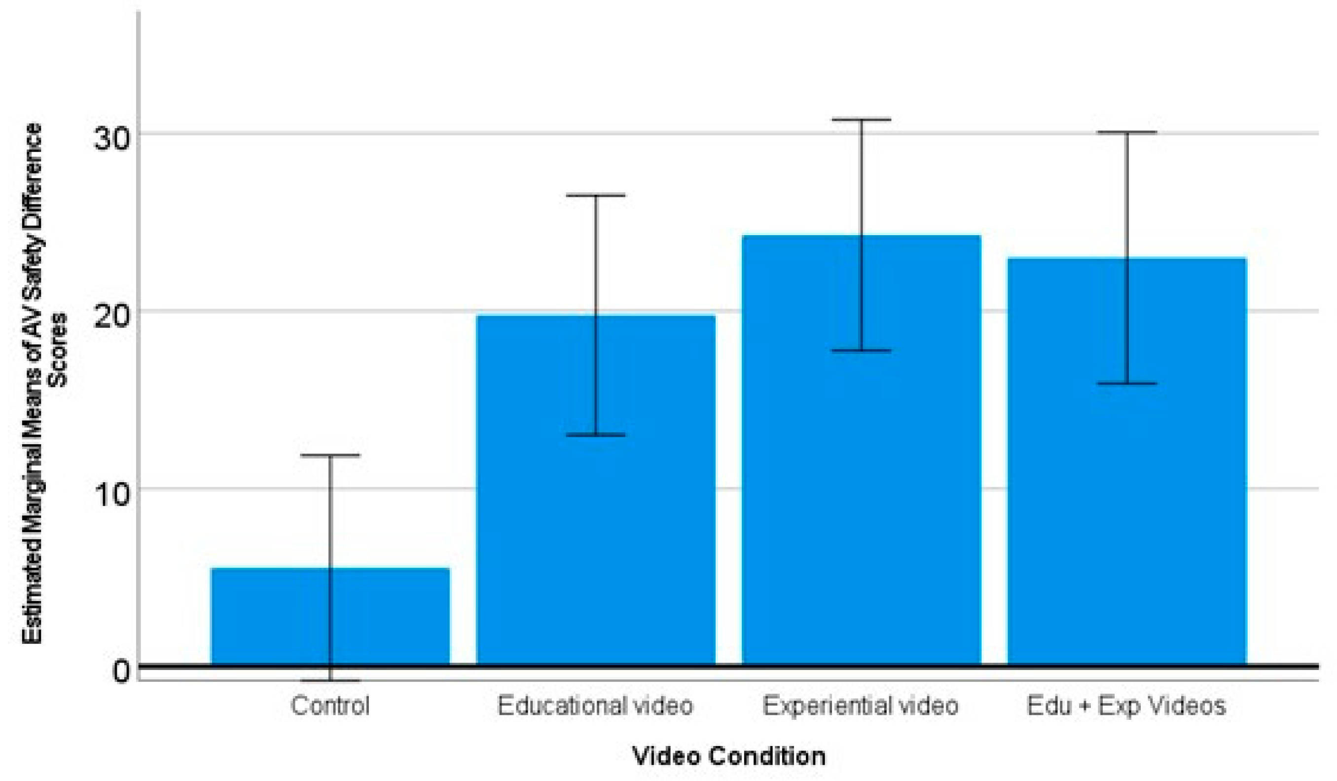Futuretransp 04 00016 g007