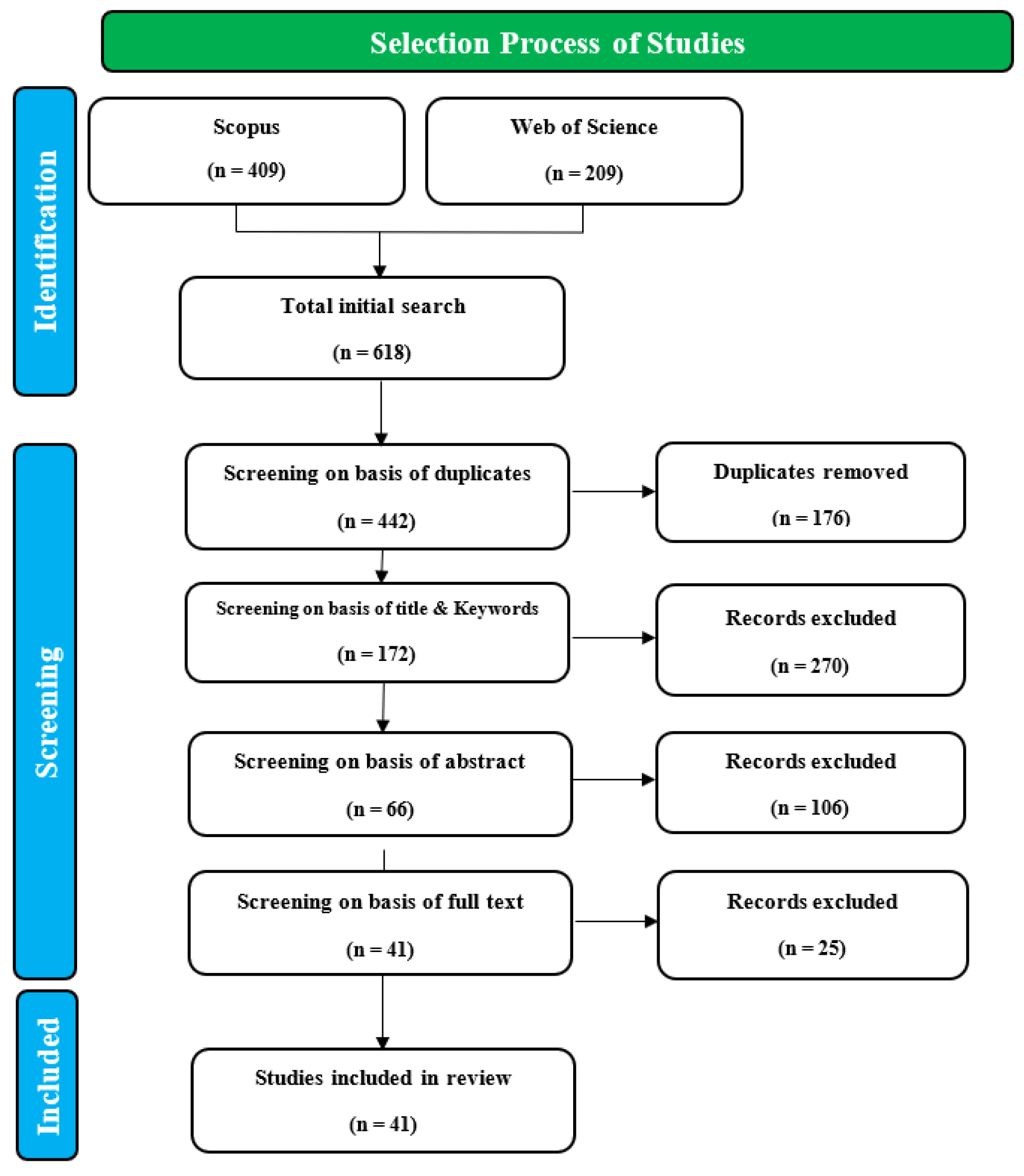 Futuretransp 04 00017 g002
