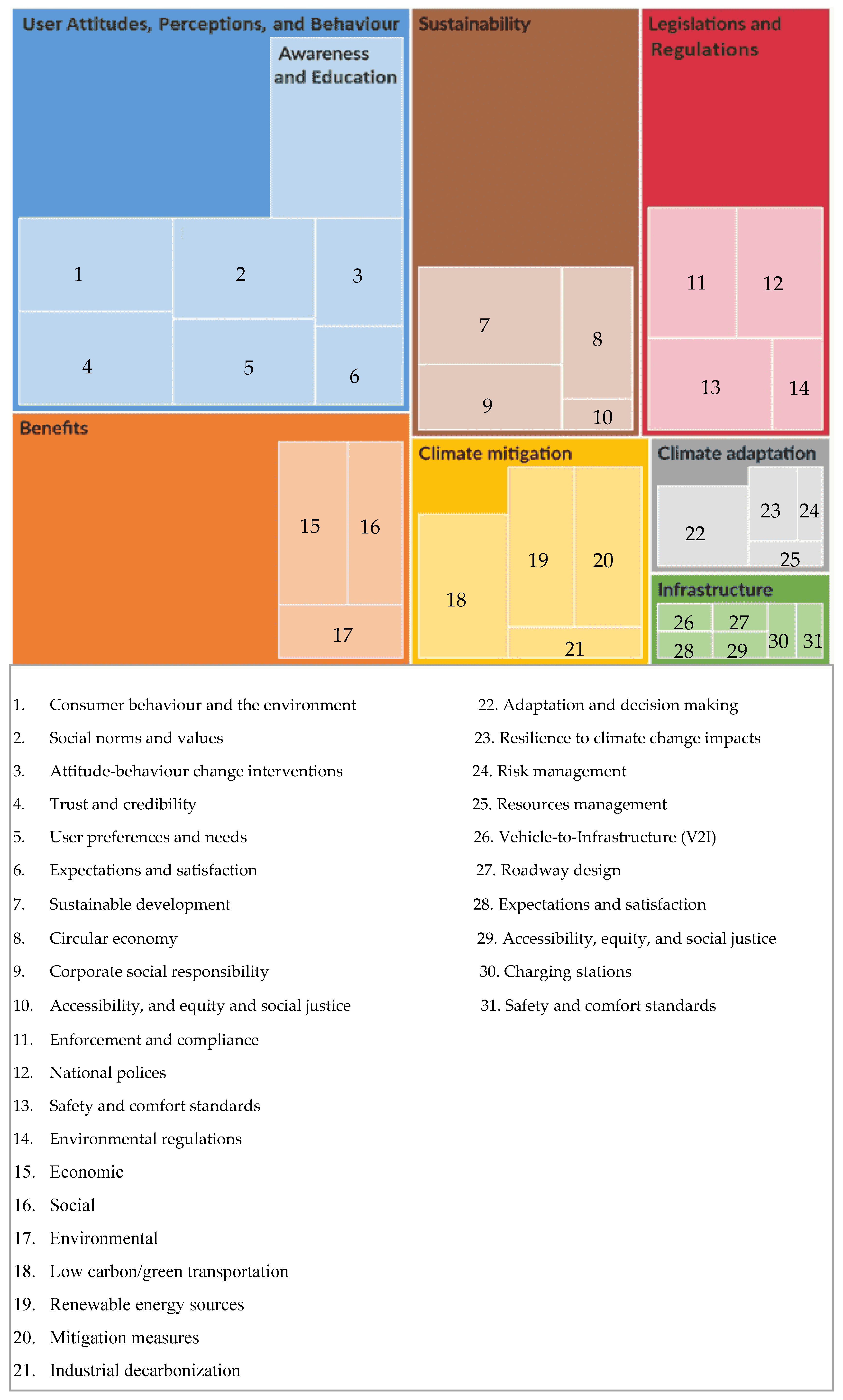 Futuretransp 04 00017 g006