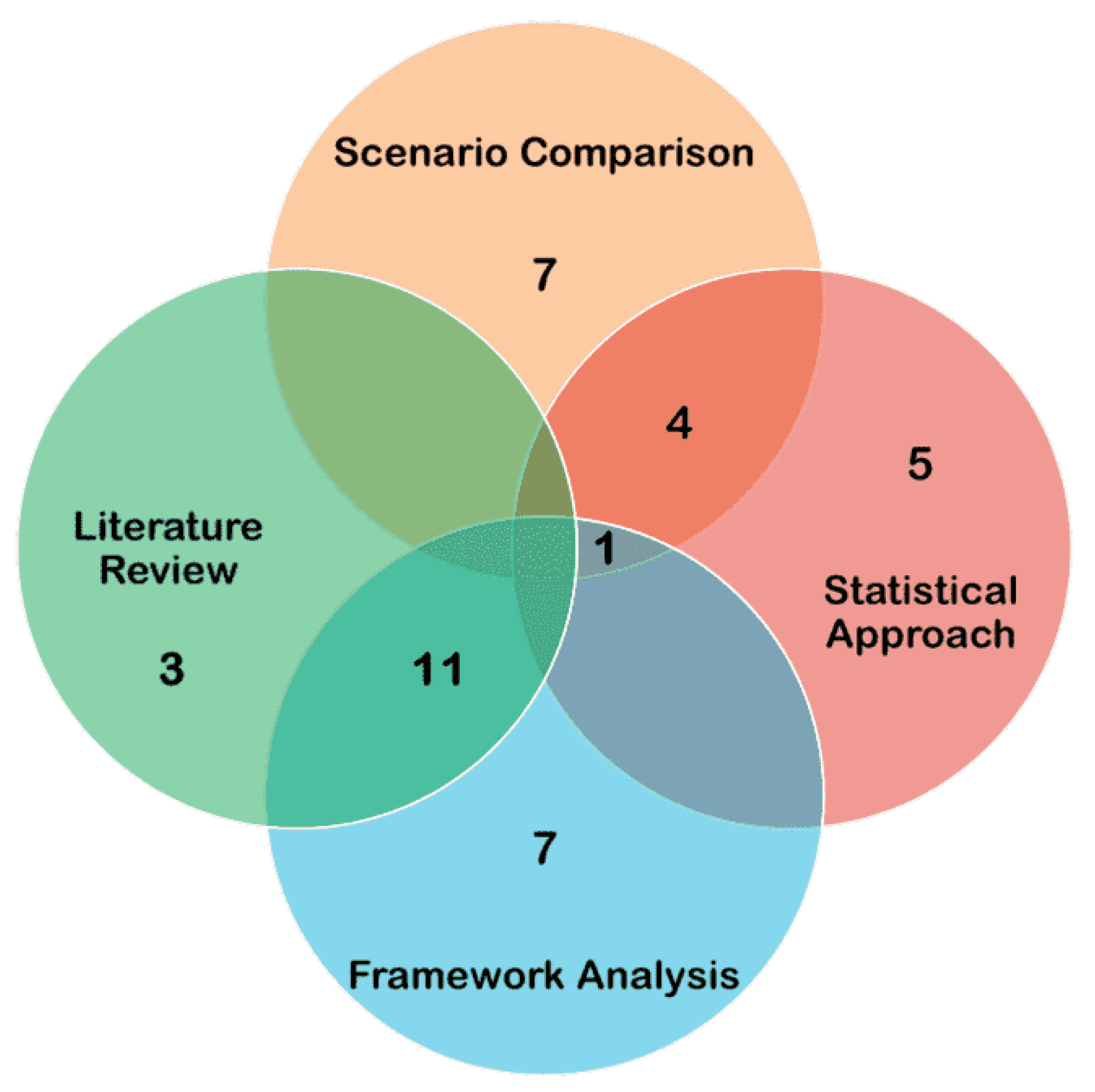 Futuretransp 04 00017 g009