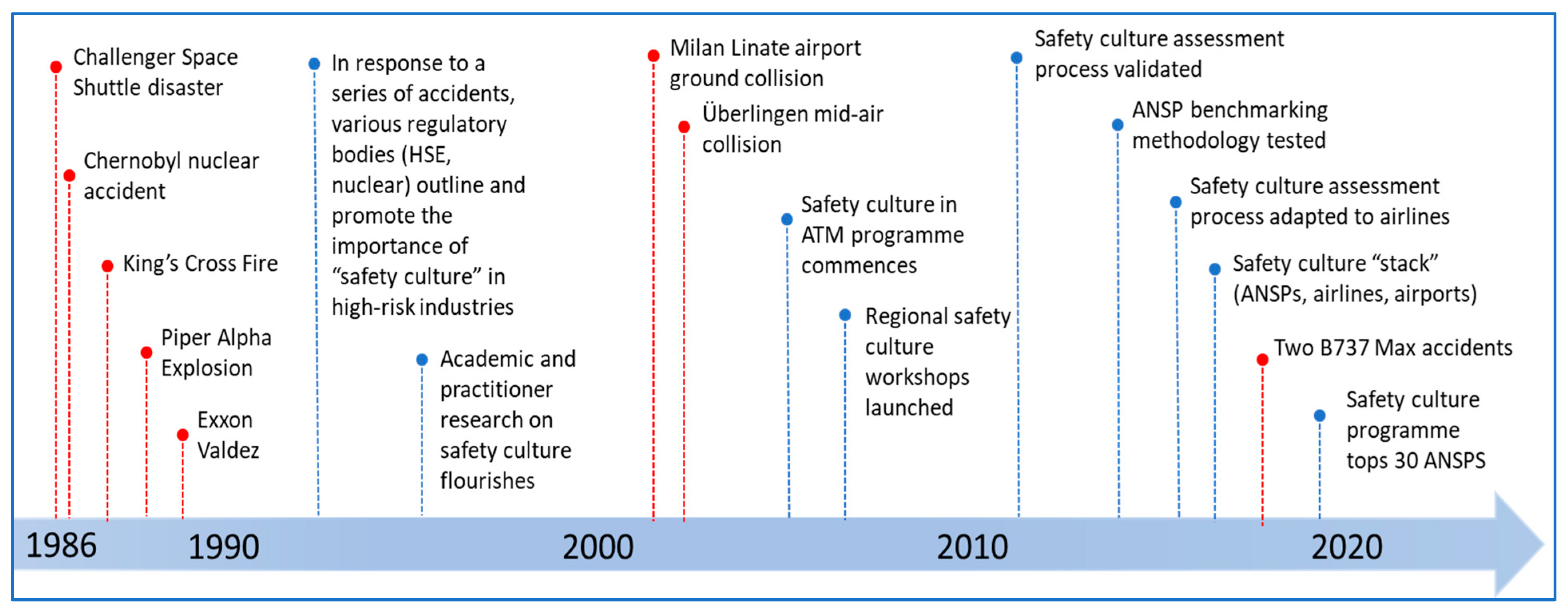Futuretransp 04 00018 g001